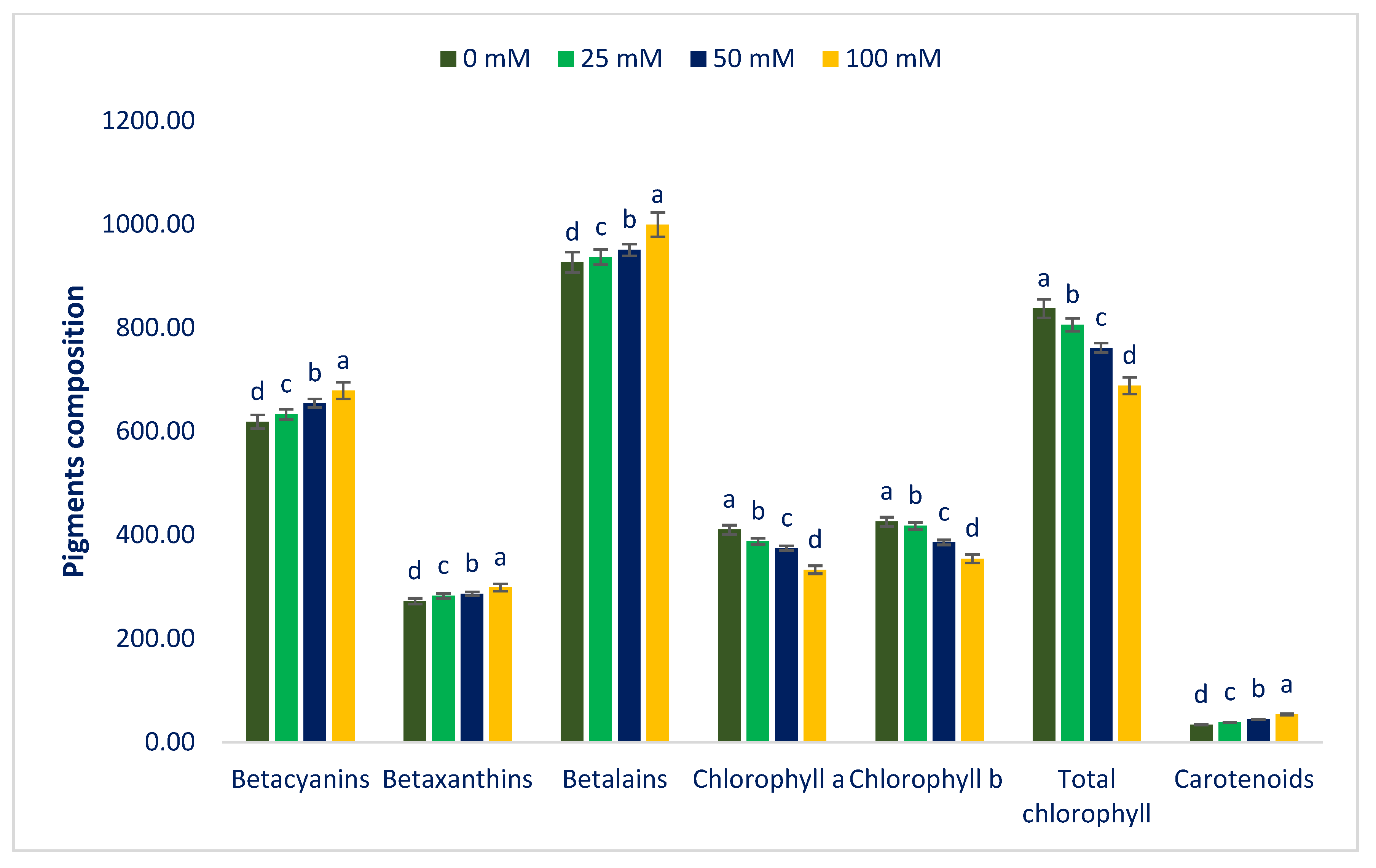 Antioxidants 12 00173 g002 Antioxidants 12 00173 g002