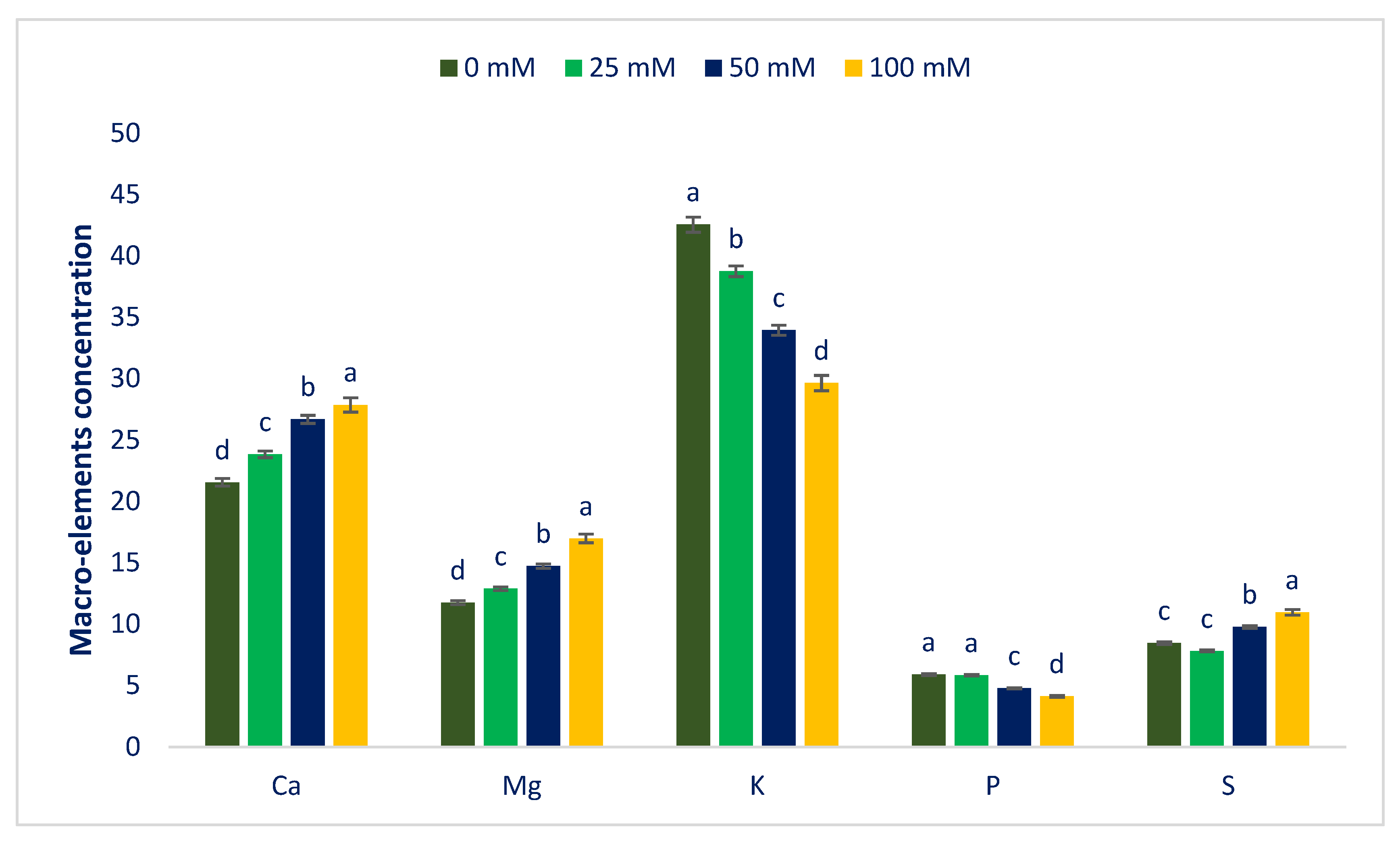 Antioxidants 12 00173 g004 Antioxidants 12 00173 g004