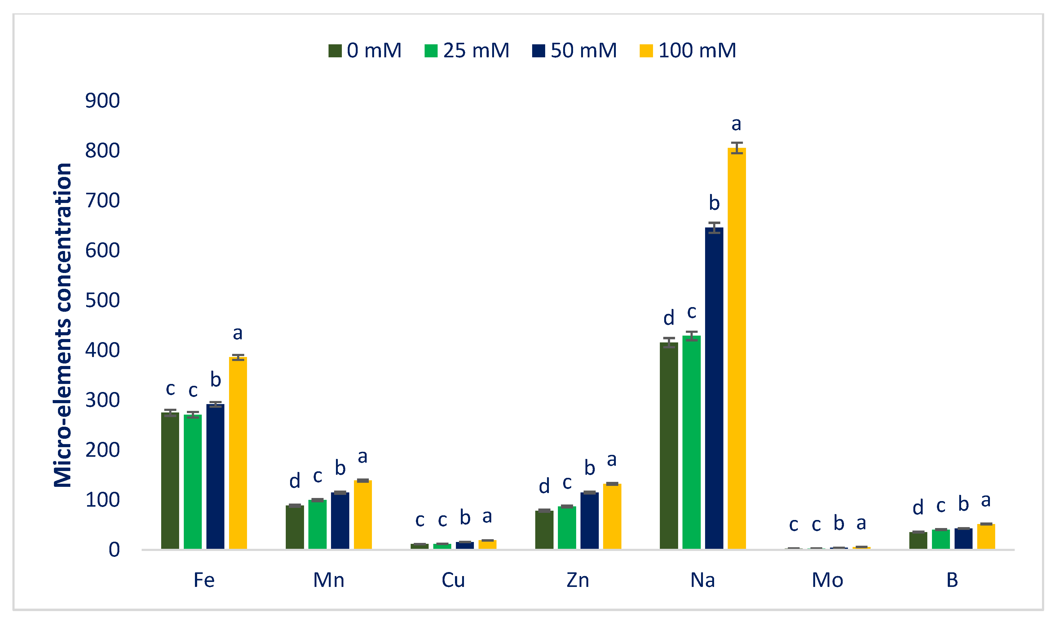 Antioxidants 12 00173 g005 Antioxidants 12 00173 g005