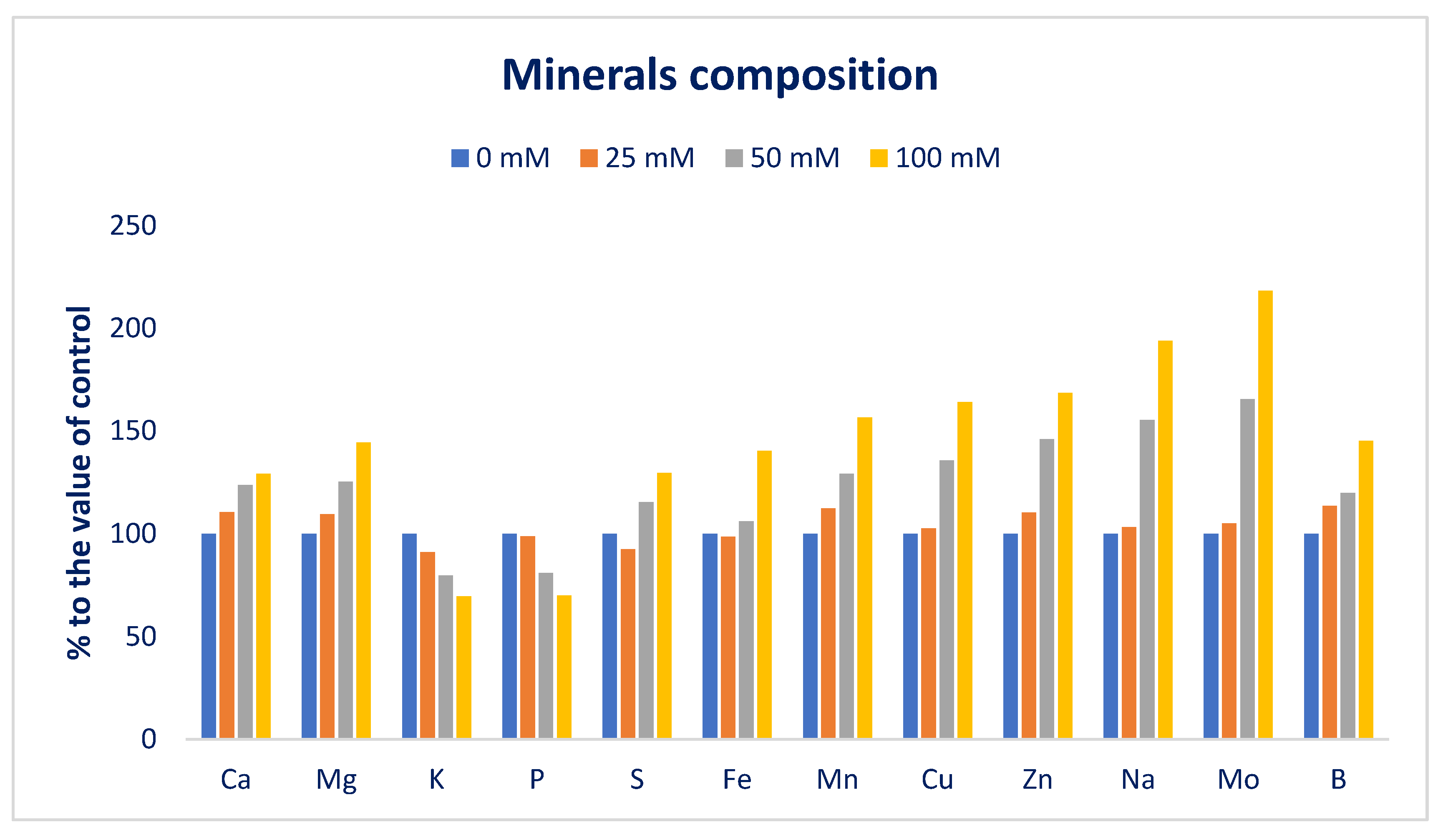 Antioxidants 12 00173 g006 Antioxidants 12 00173 g006