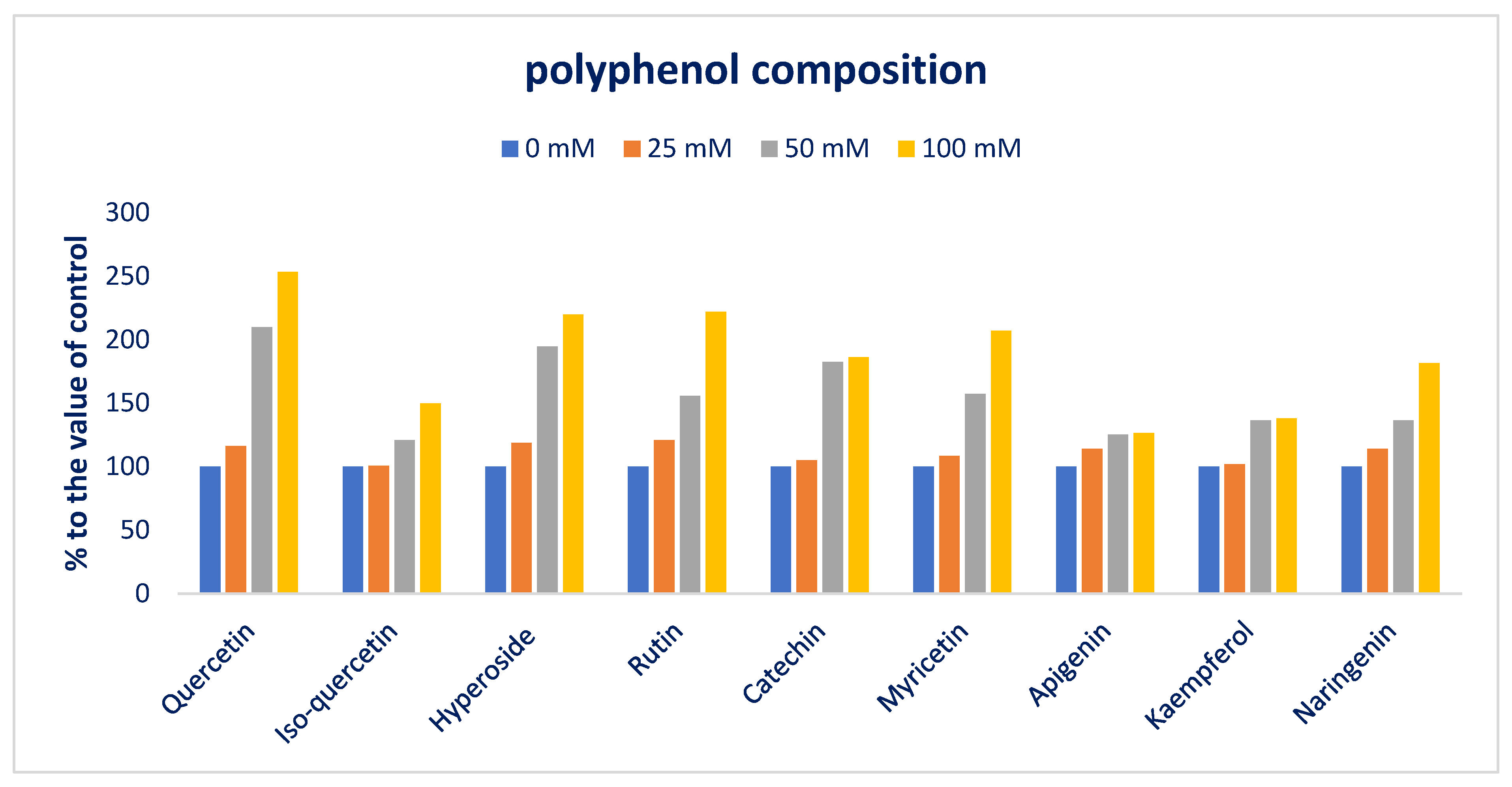 Antioxidants 12 00173 g010 Antioxidants 12 00173 g010