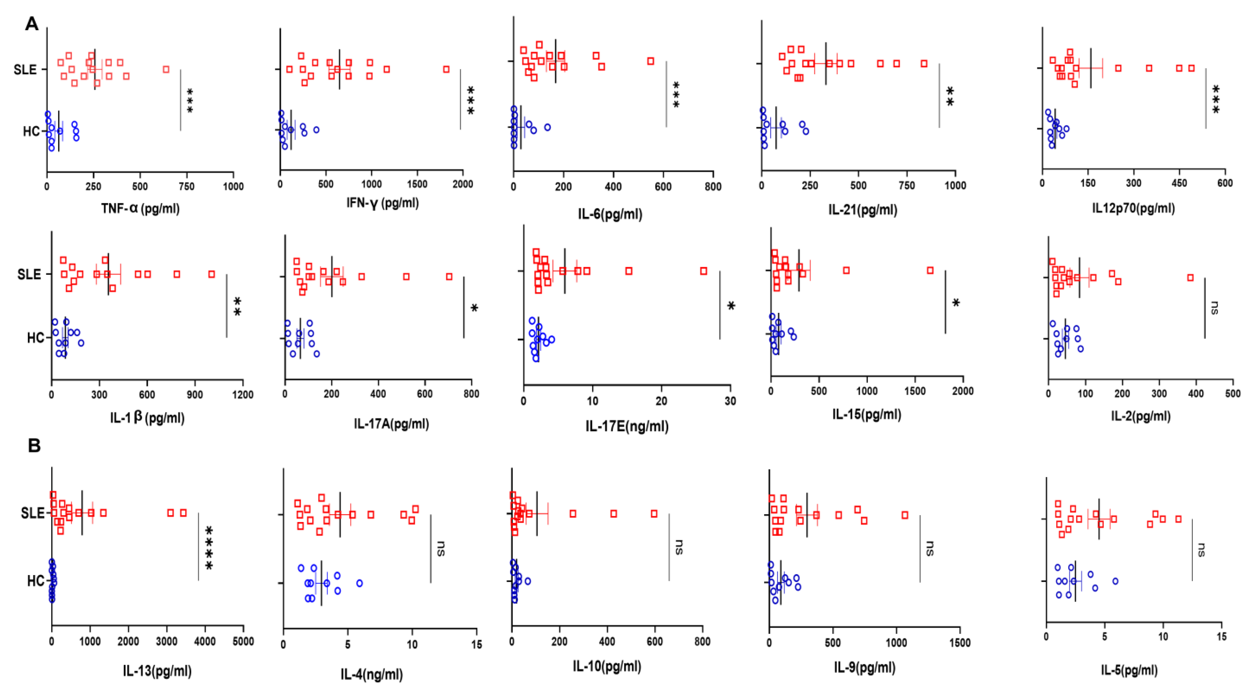 Antioxidants 12 00181 g002 Antioxidants 12 00181 g002