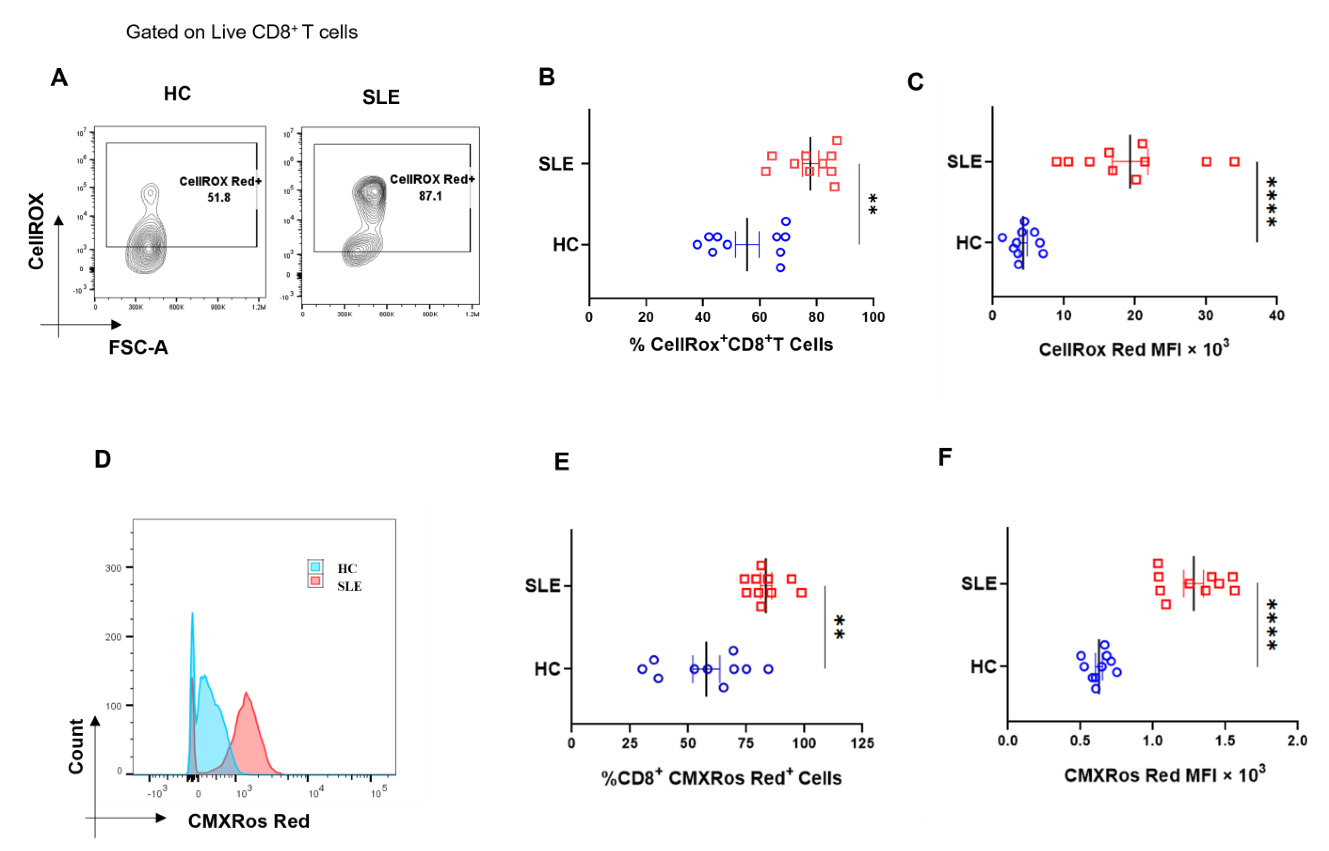 Antioxidants 12 00181 g003 Antioxidants 12 00181 g003