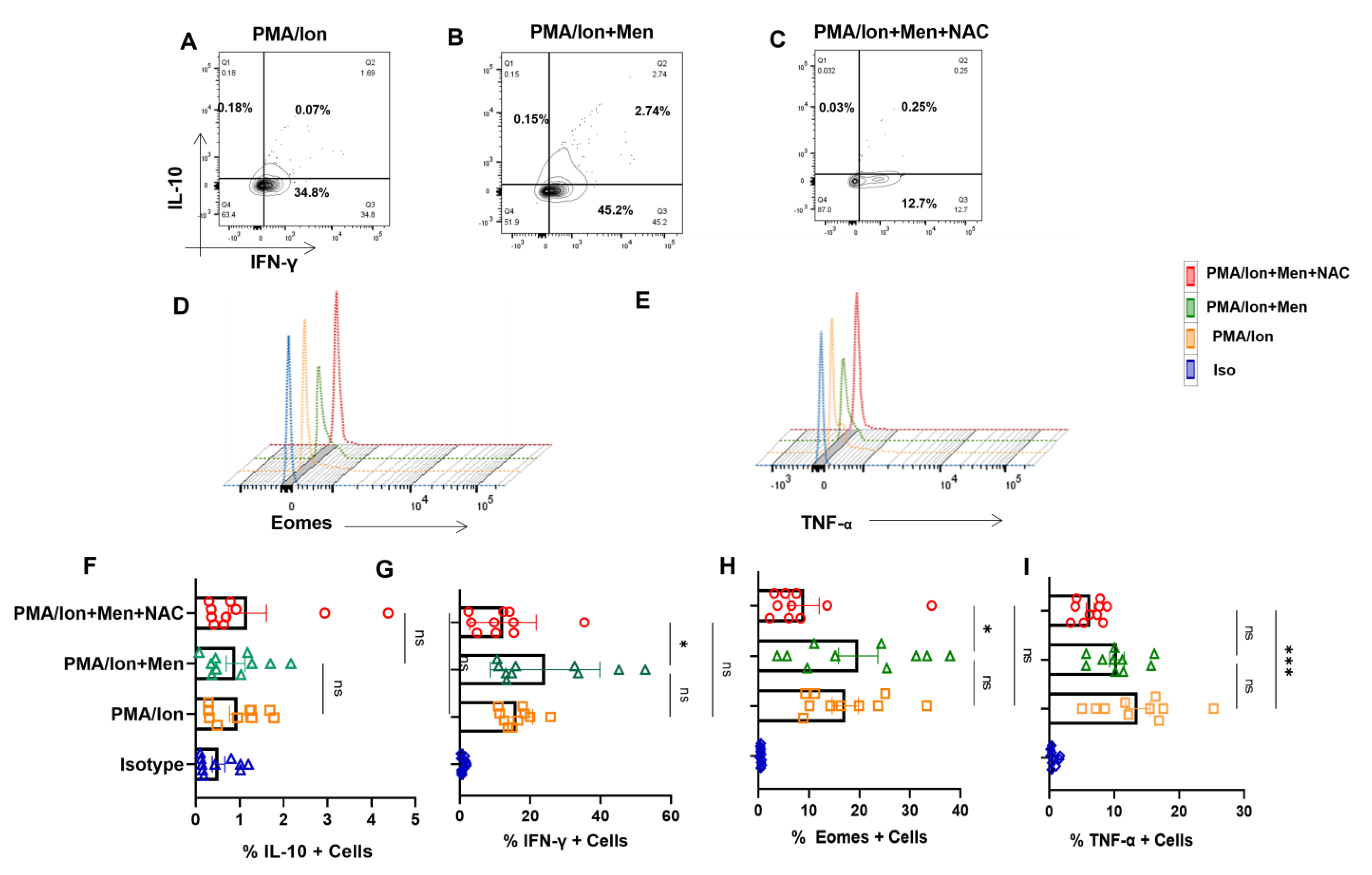 Antioxidants 12 00181 g004 Antioxidants 12 00181 g004