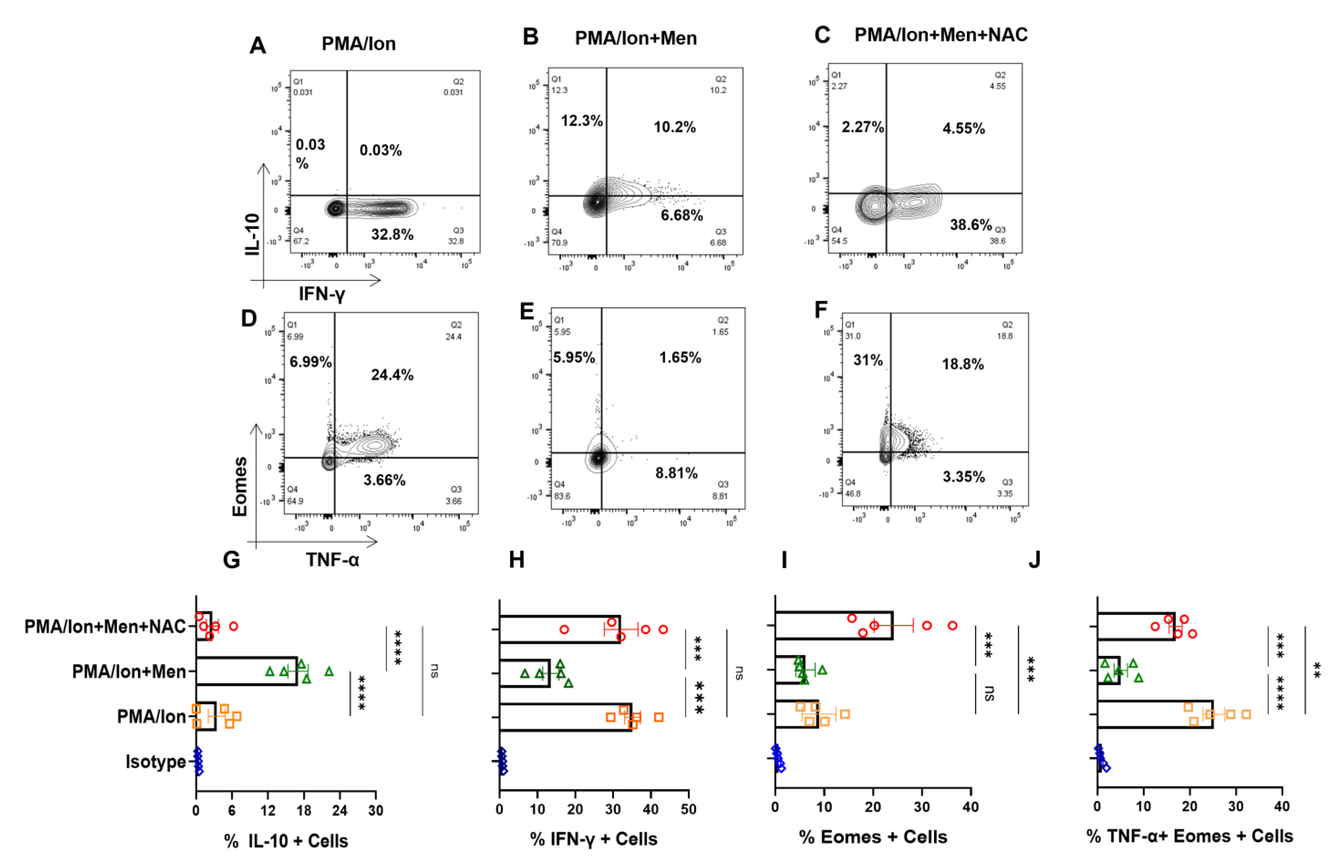 Antioxidants 12 00181 g006 Antioxidants 12 00181 g006
