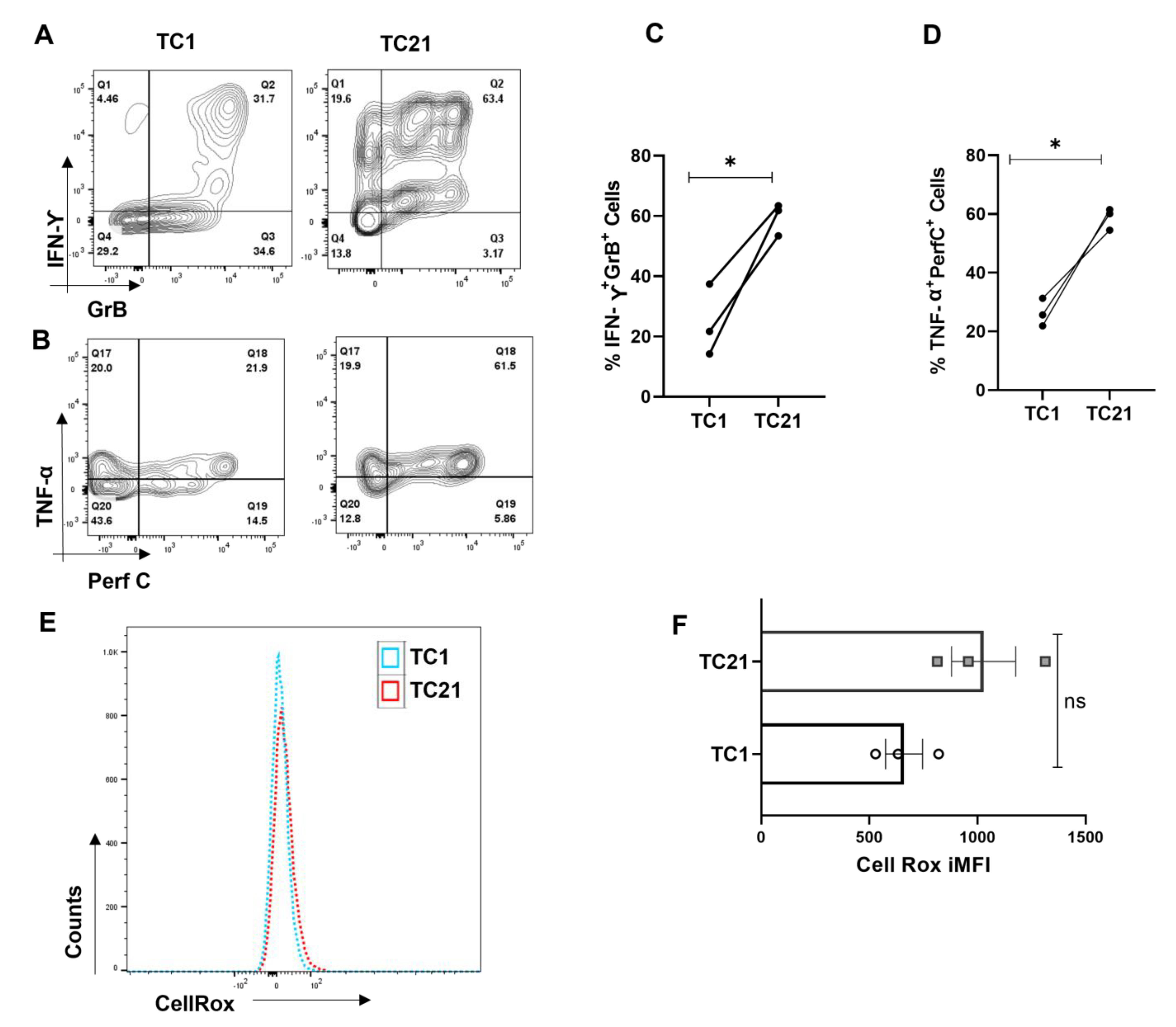 Antioxidants 12 00181 g008 Antioxidants 12 00181 g008