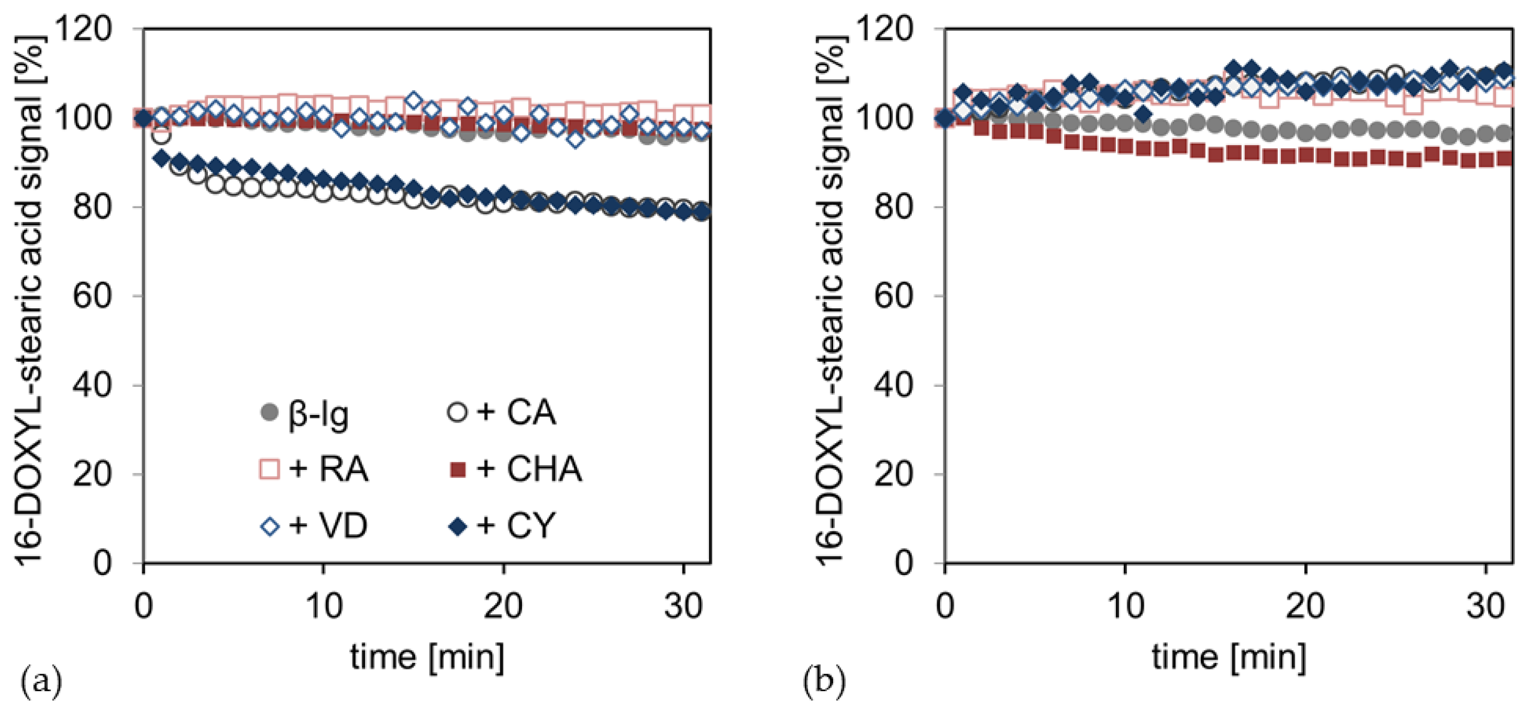 Antioxidants 12 00182 g003 Antioxidants 12 00182 g003