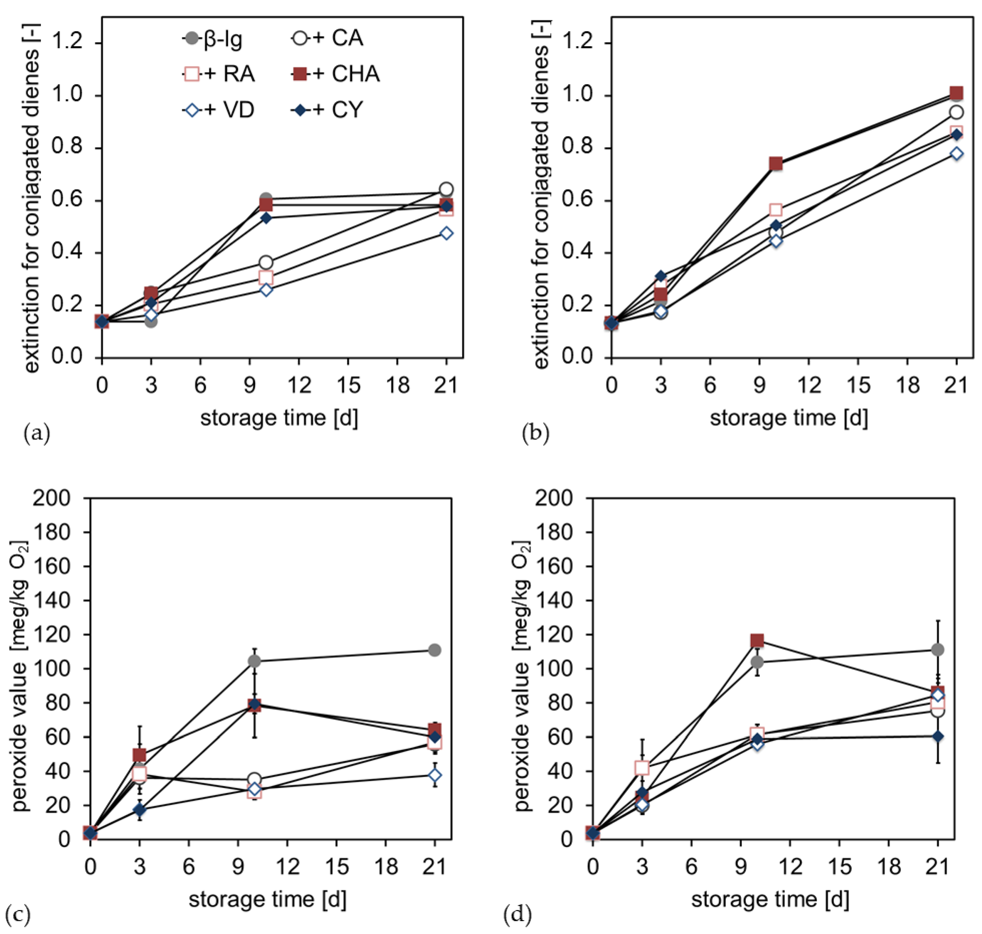 Antioxidants 12 00182 g006 Antioxidants 12 00182 g006
