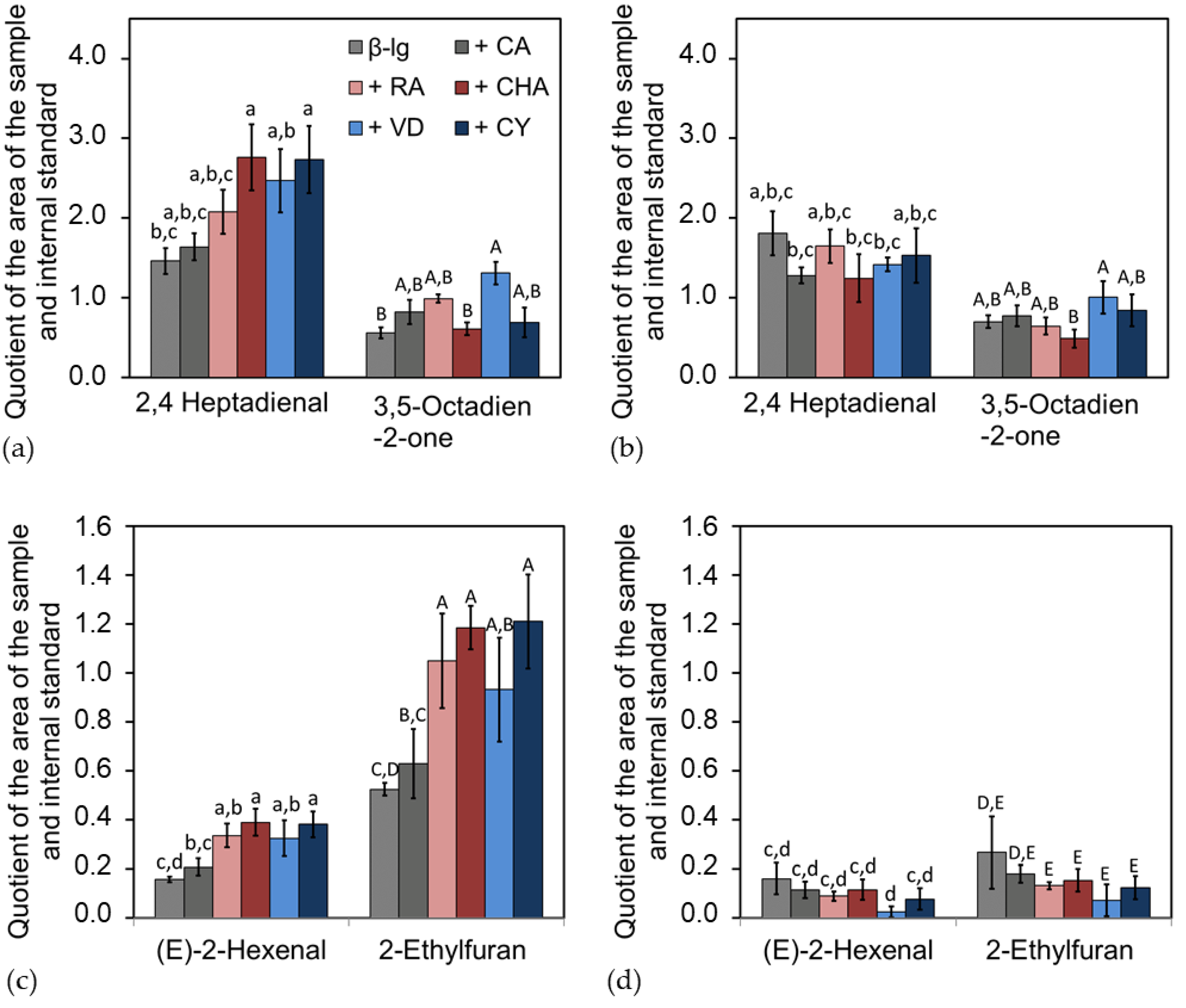 Antioxidants 12 00182 g007 Antioxidants 12 00182 g007