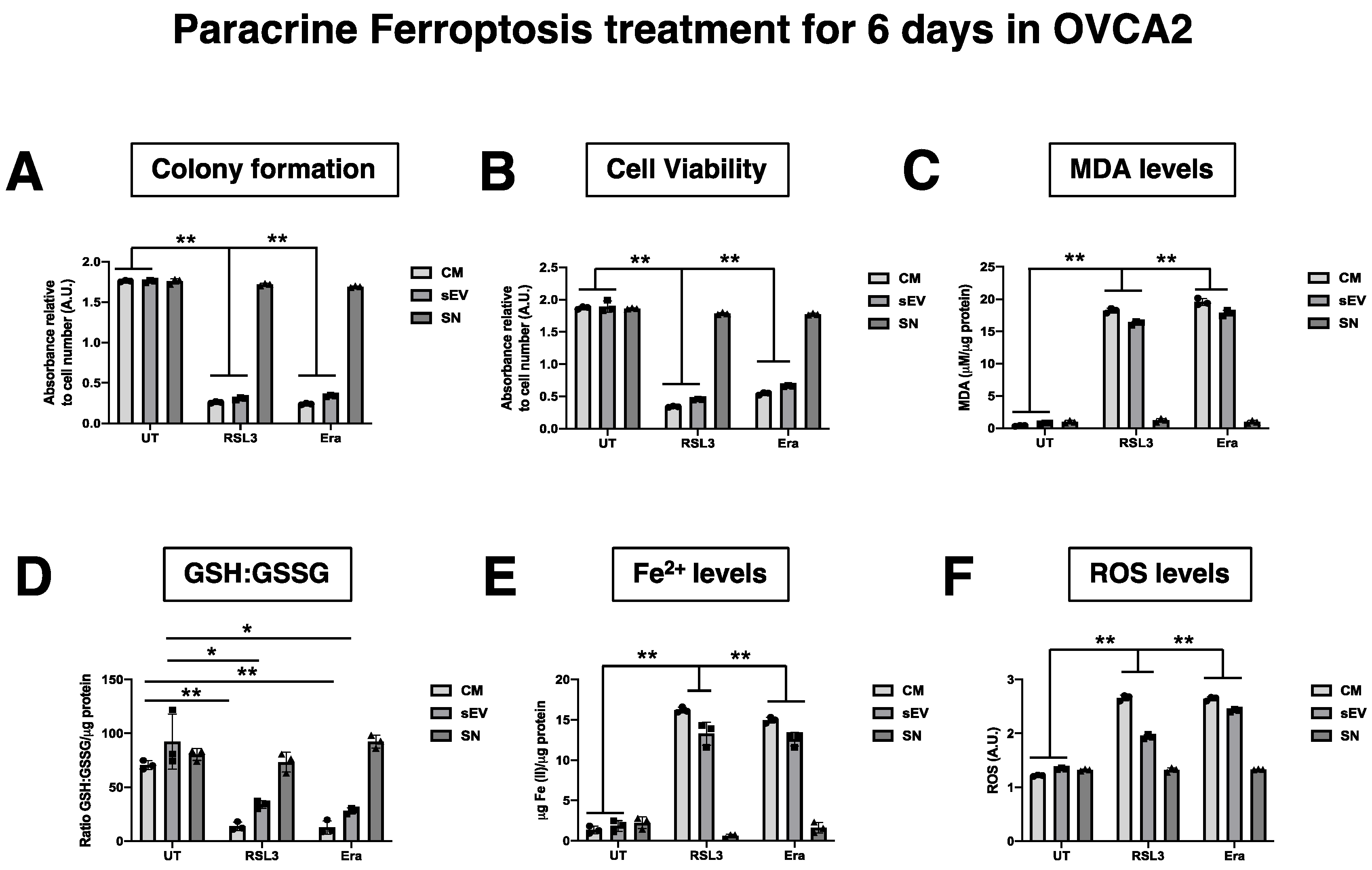 Antioxidants 12 00183 g0a3