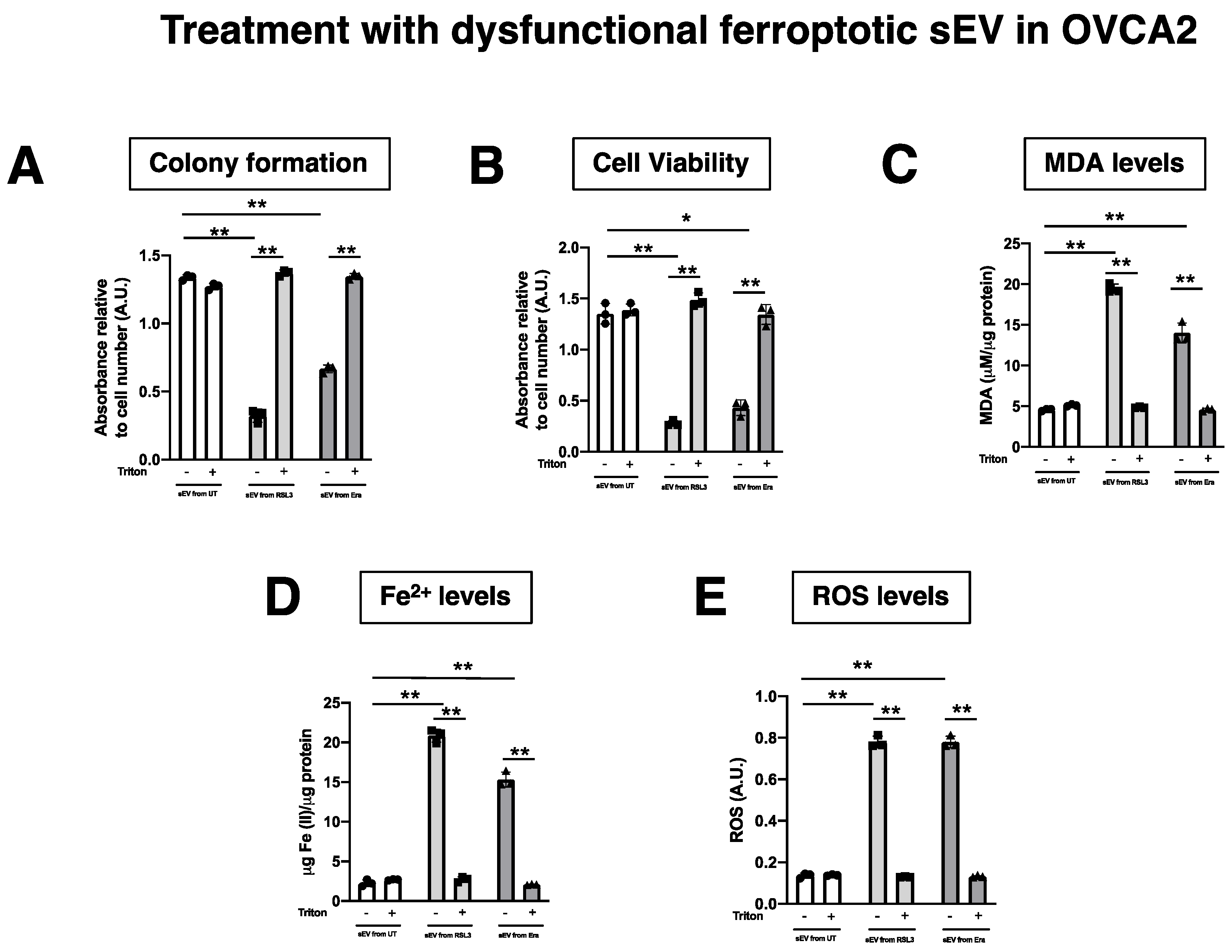 Antioxidants 12 00183 g0a4