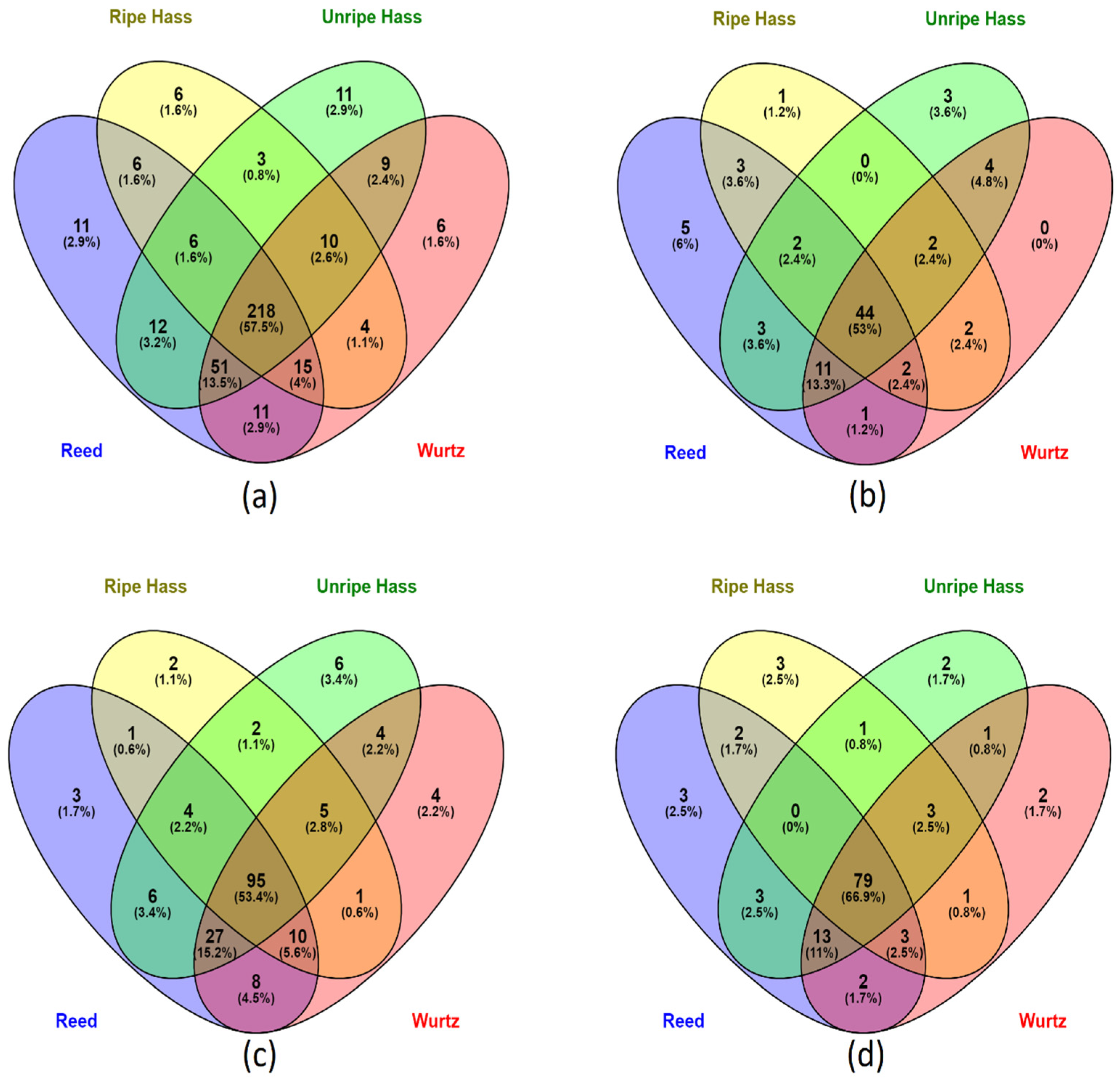 Antioxidants 12 00185 g001 Antioxidants 12 00185 g001