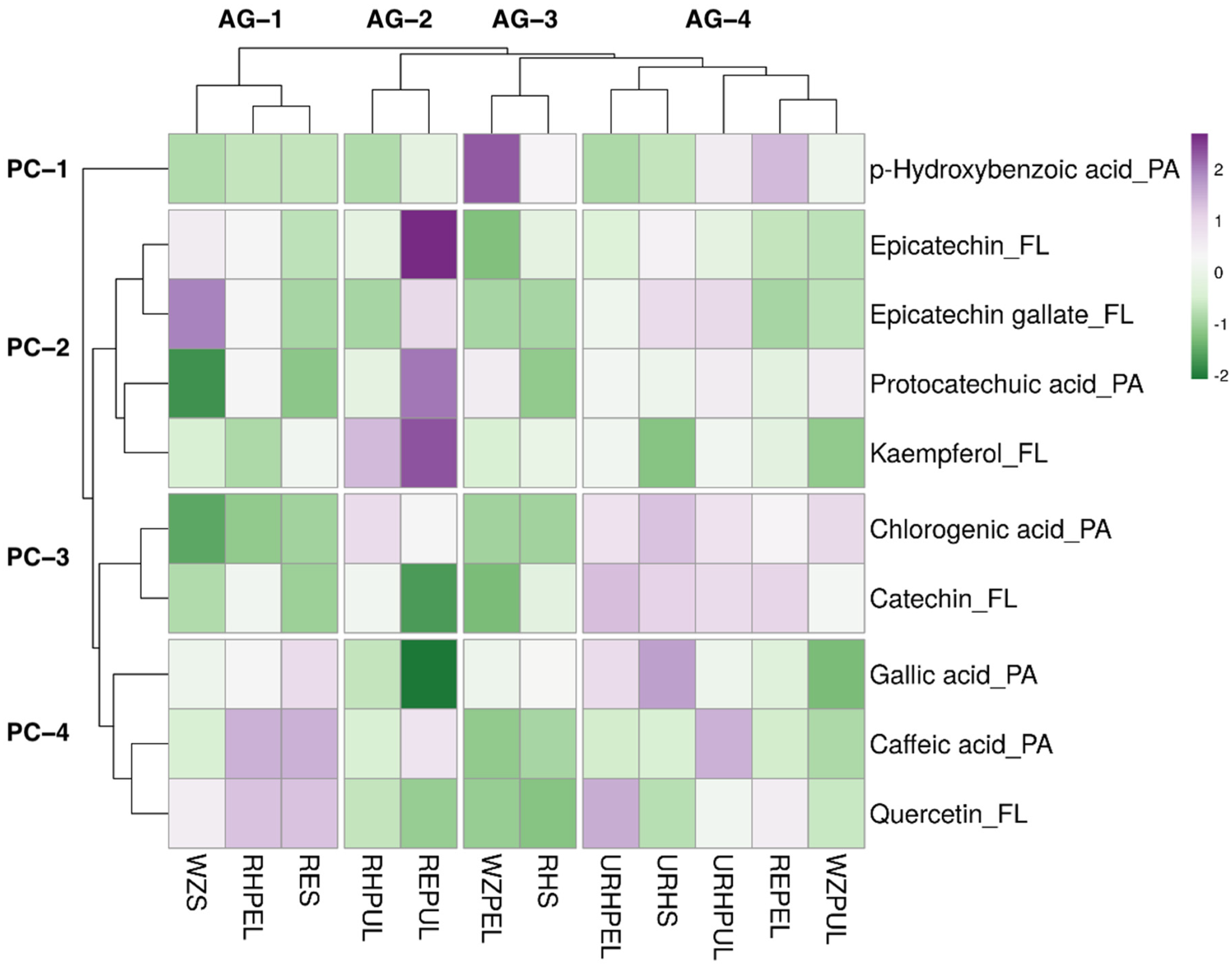Antioxidants 12 00185 g003 Antioxidants 12 00185 g003