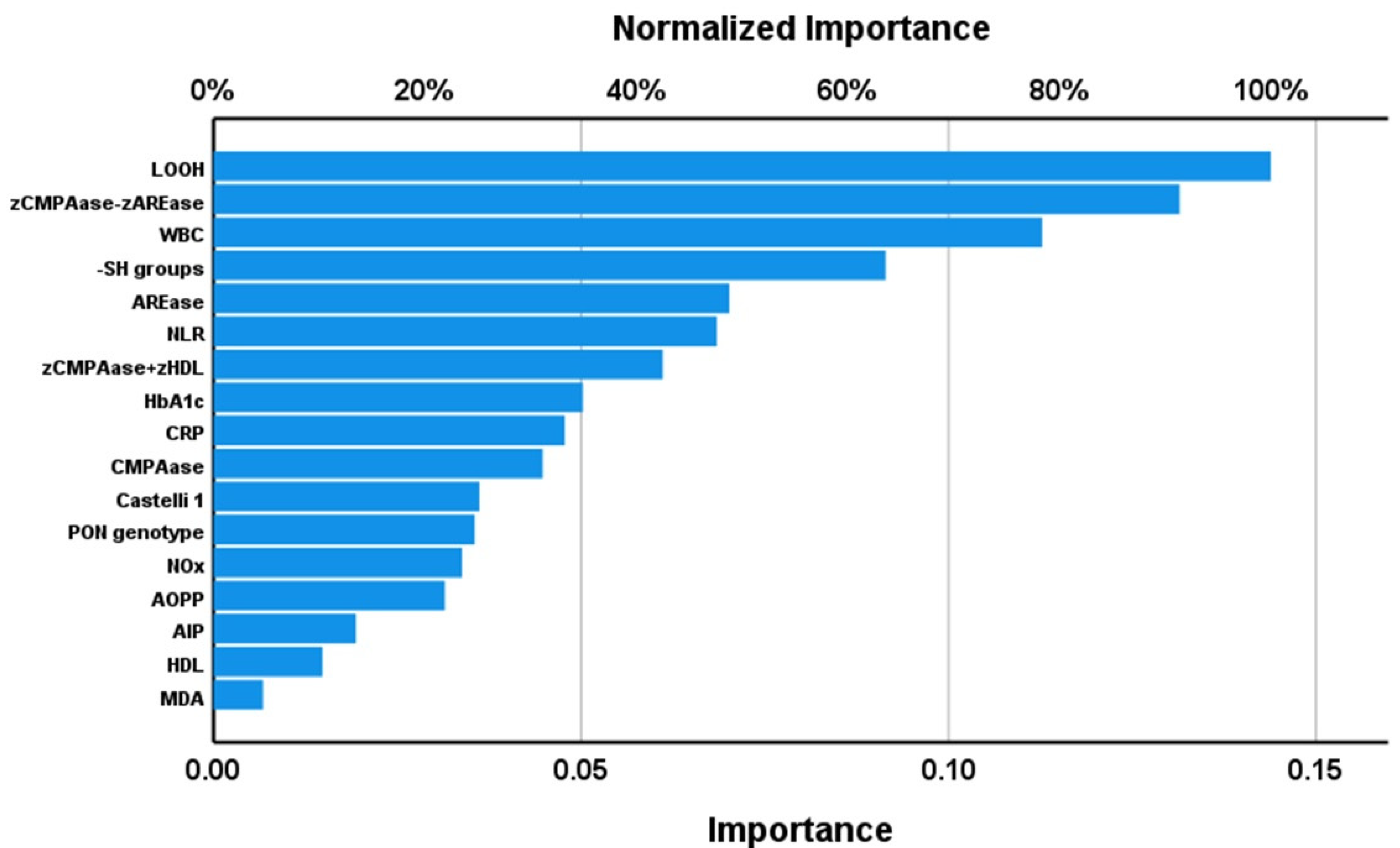 Antioxidants 12 00188 g001 Antioxidants 12 00188 g001