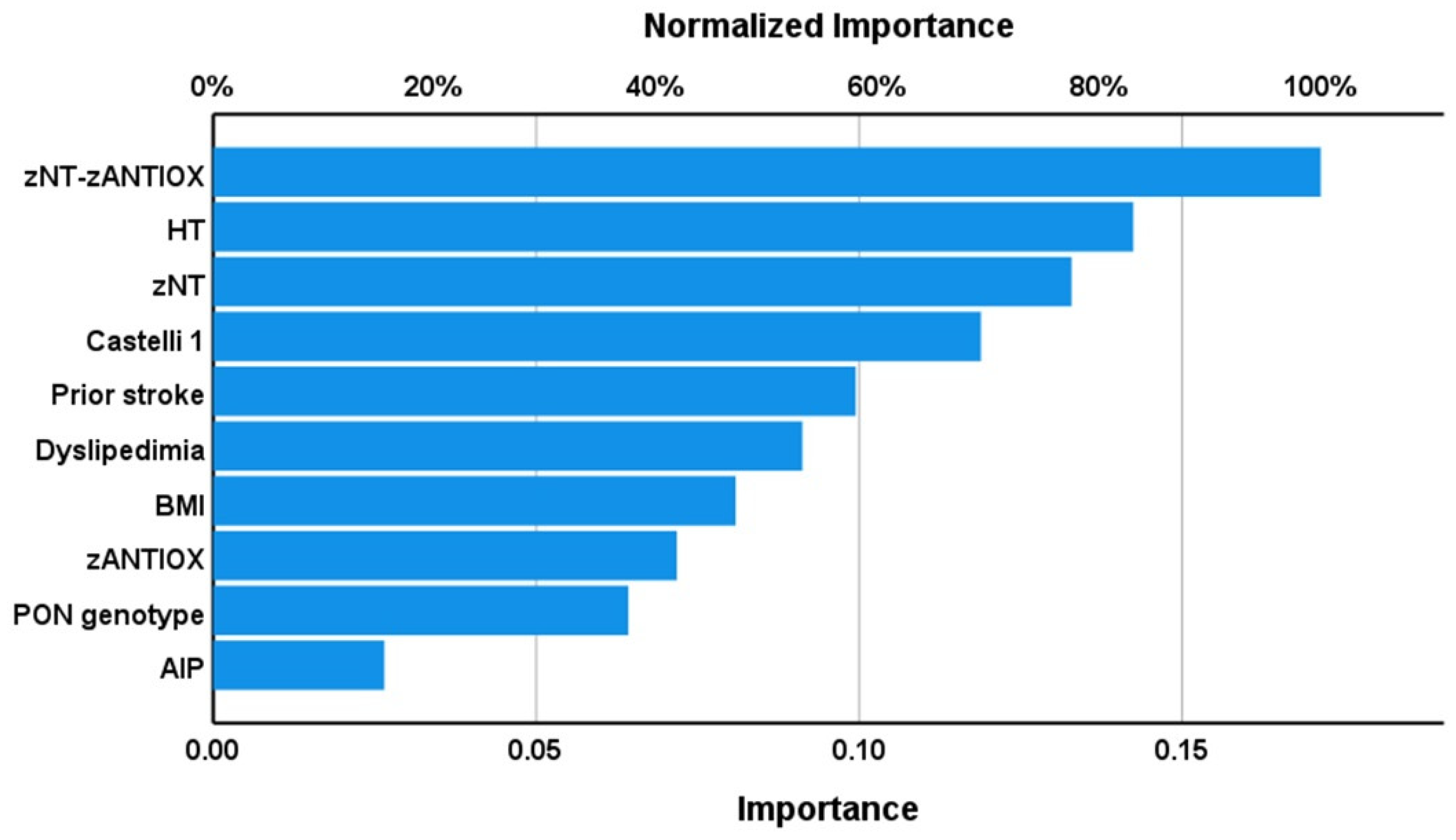 Antioxidants 12 00188 g002 Antioxidants 12 00188 g002