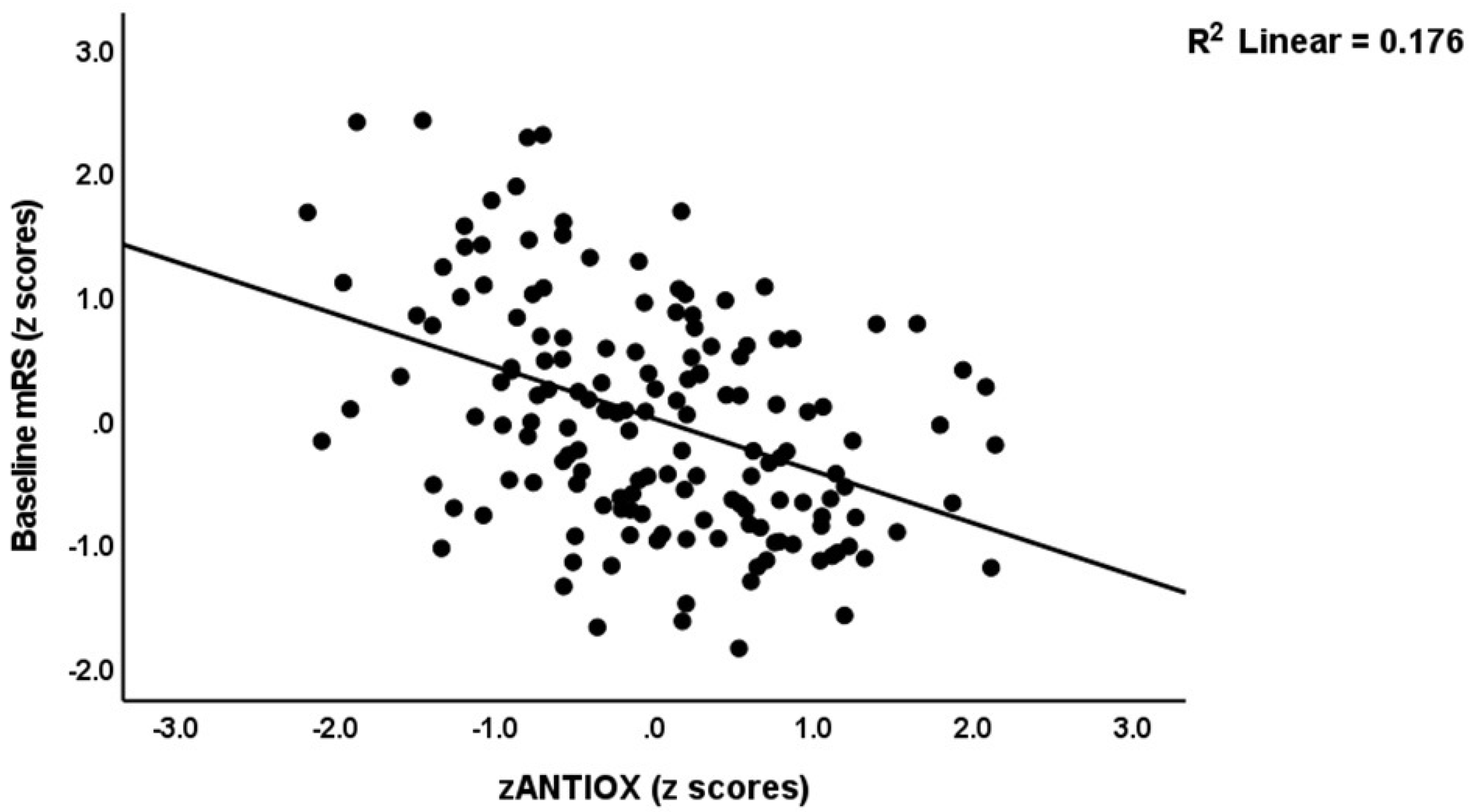 Antioxidants 12 00188 g004 Antioxidants 12 00188 g004