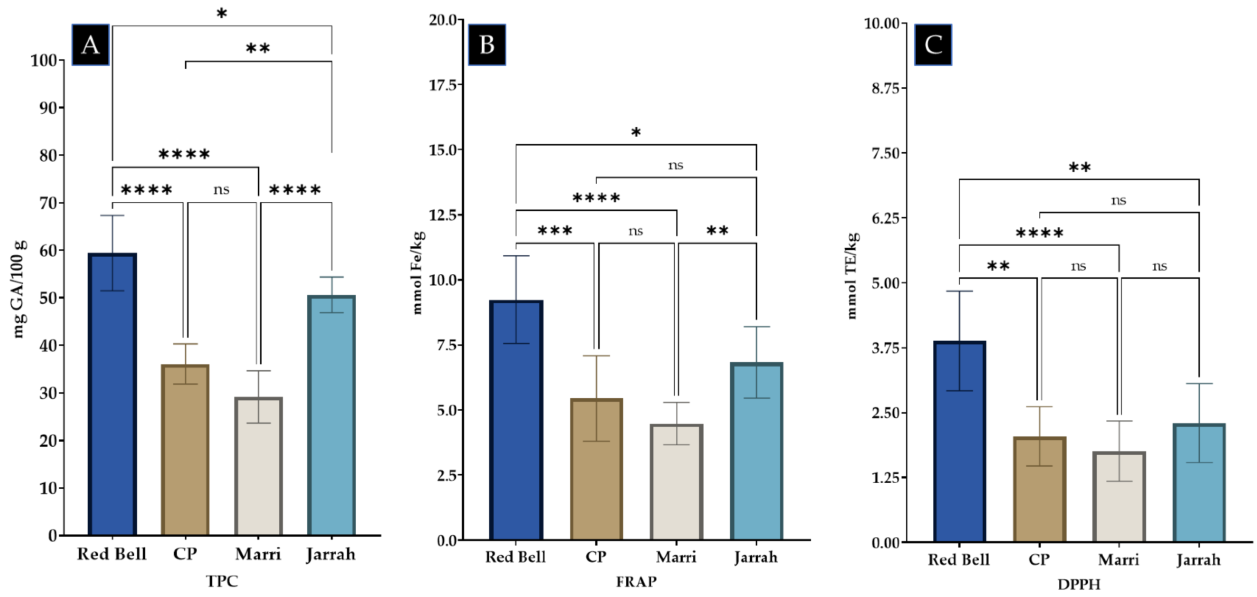 Antioxidants 12 00189 g002