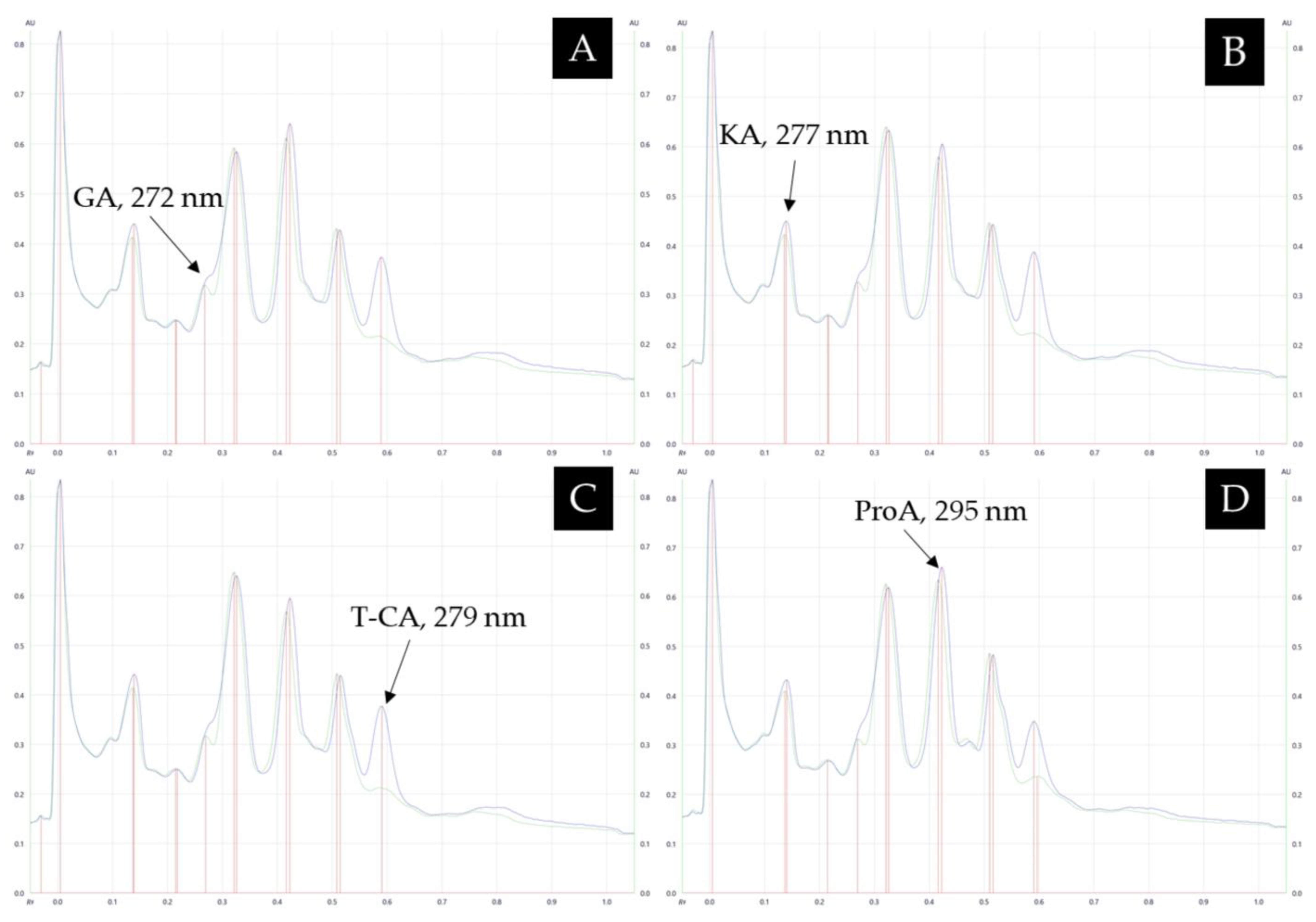 Antioxidants 12 00189 g007