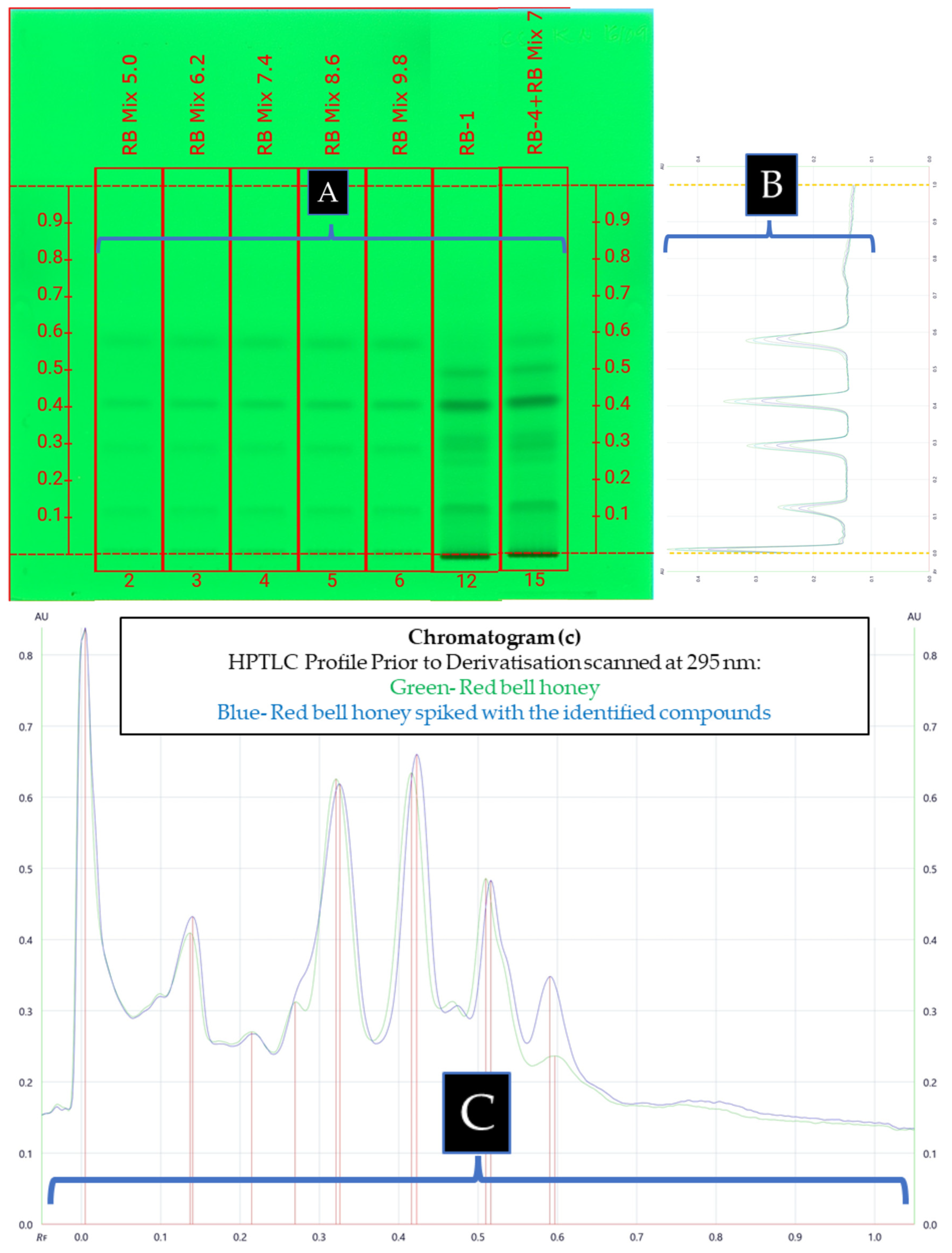 Antioxidants 12 00189 g008