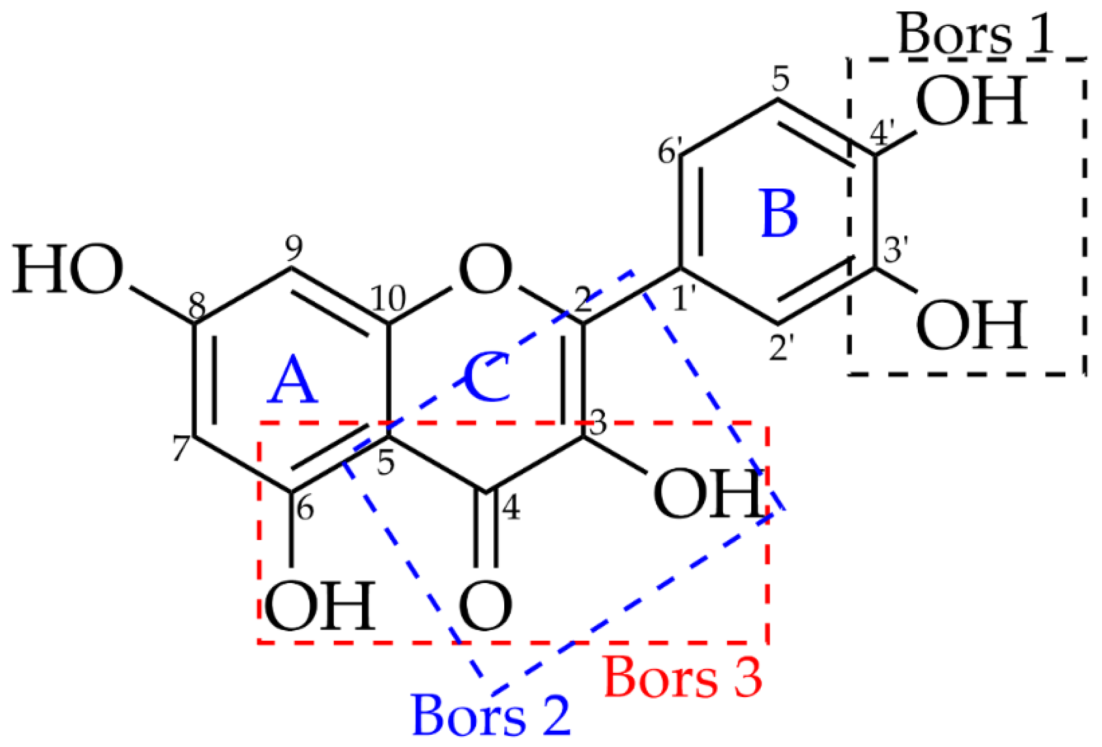 Antioxidants 12 00189 g010