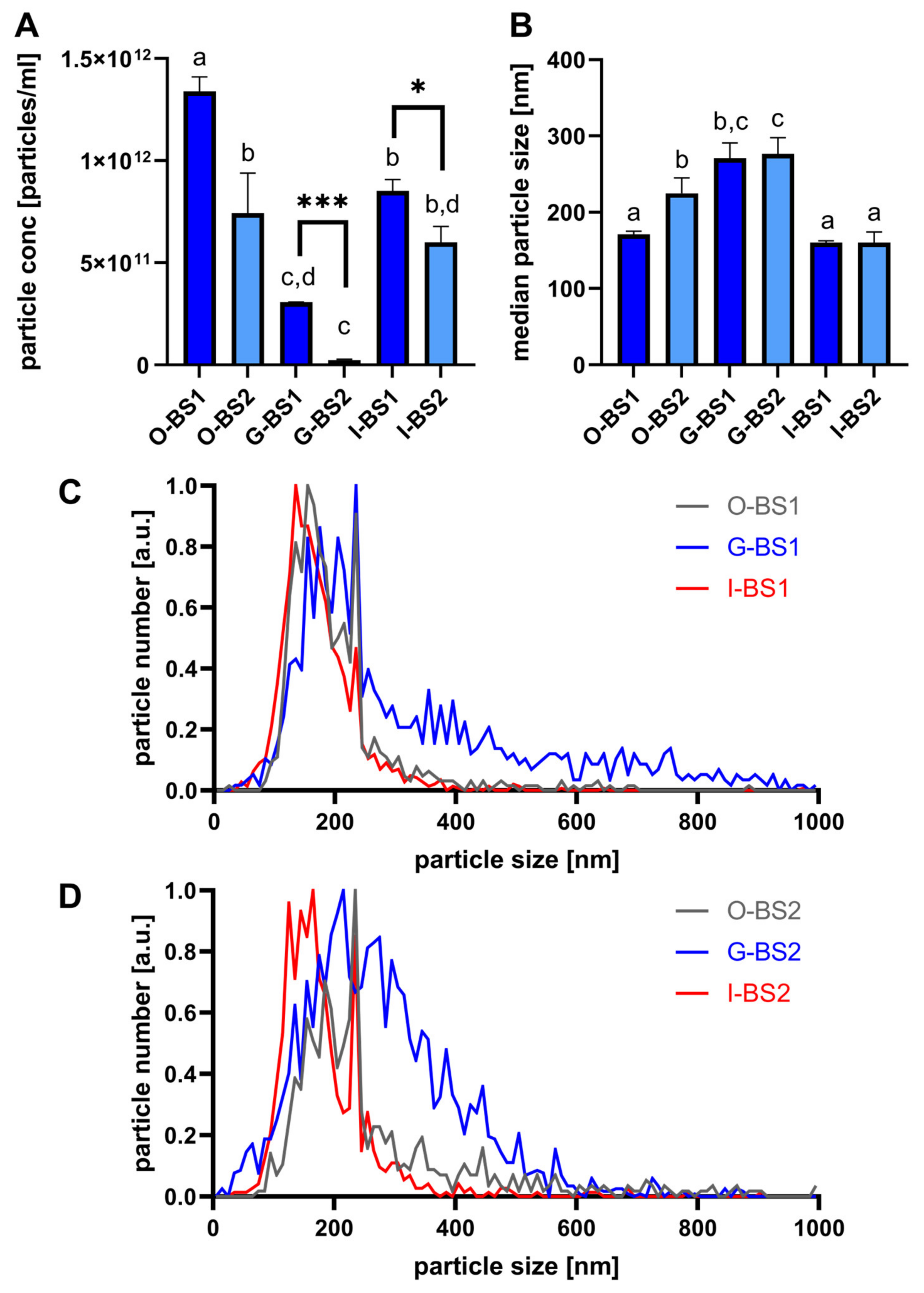 Antioxidants 12 00191 g001