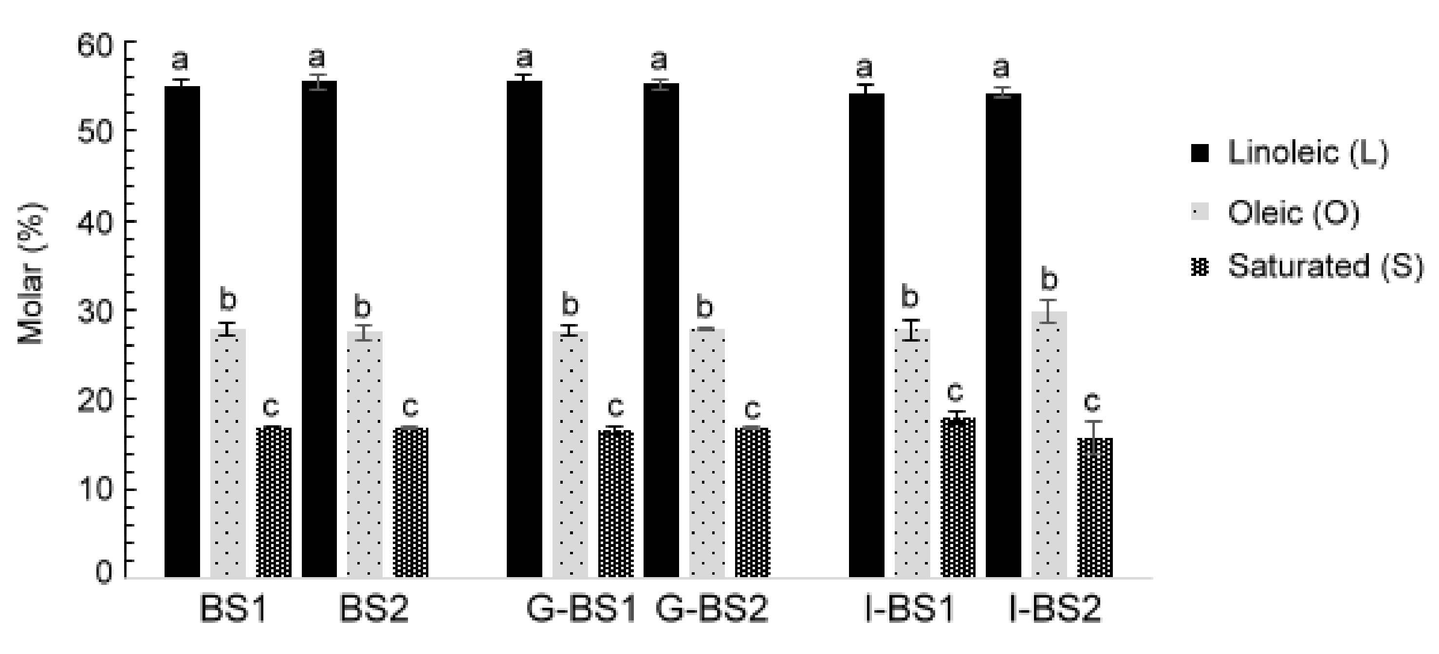 Antioxidants 12 00191 g002