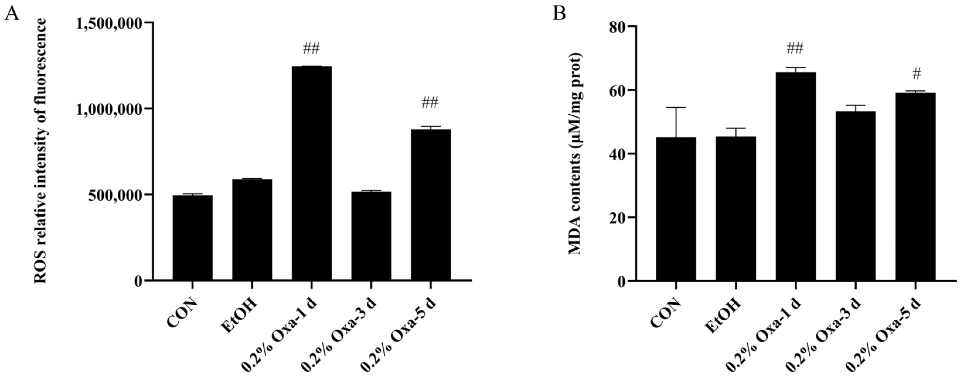 Antioxidants 12 00192 g001