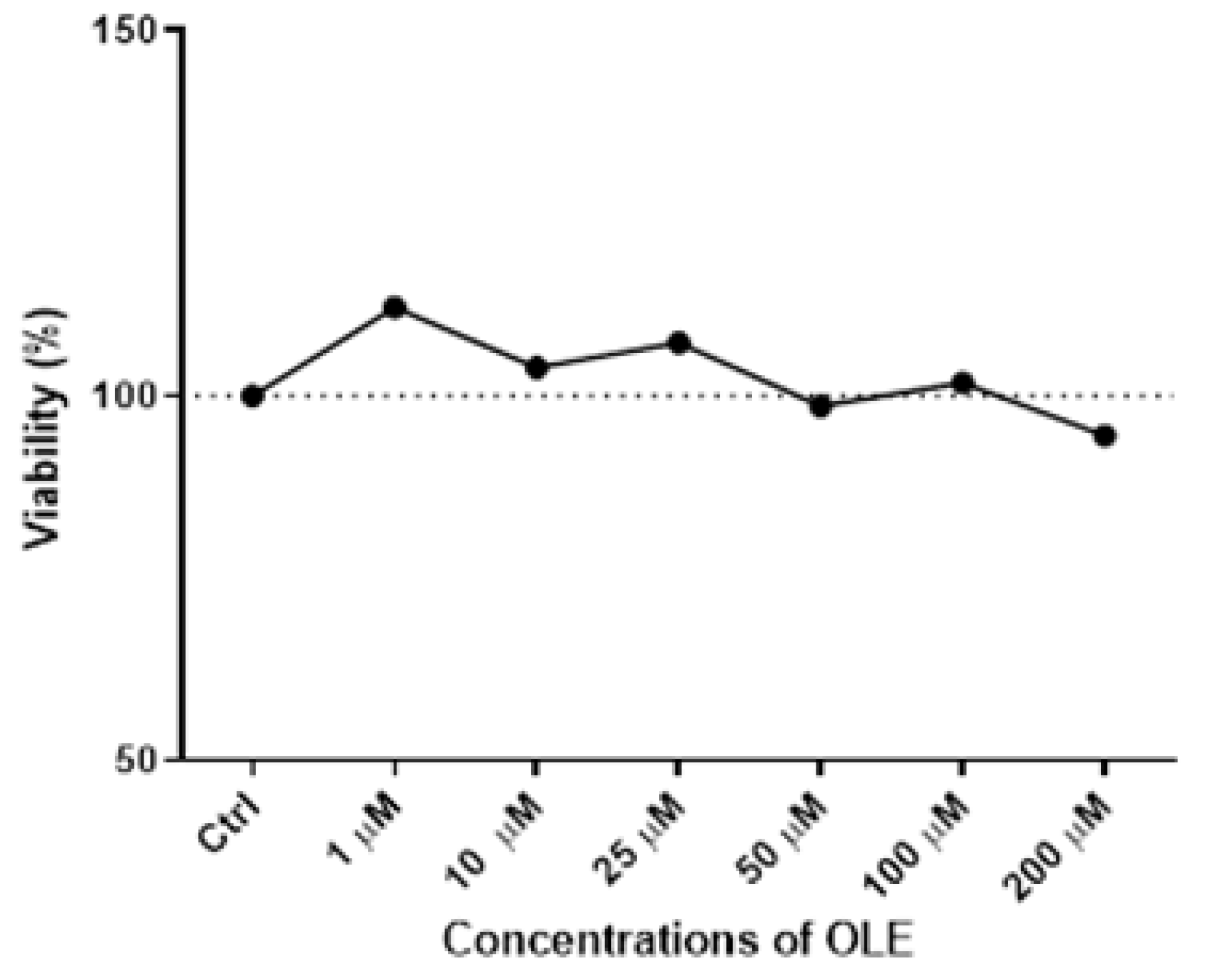 Antioxidants 12 00197 g001 Antioxidants 12 00197 g001