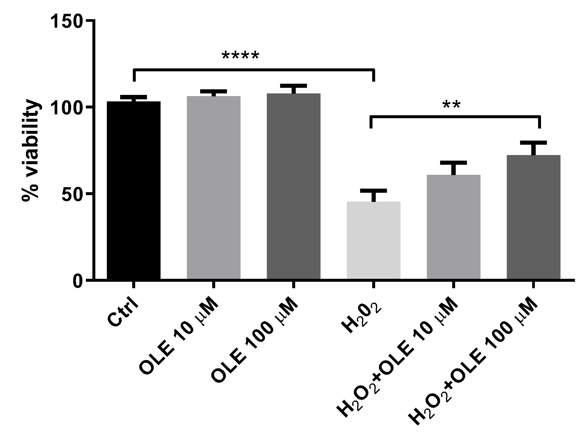Antioxidants 12 00197 g002 Antioxidants 12 00197 g002