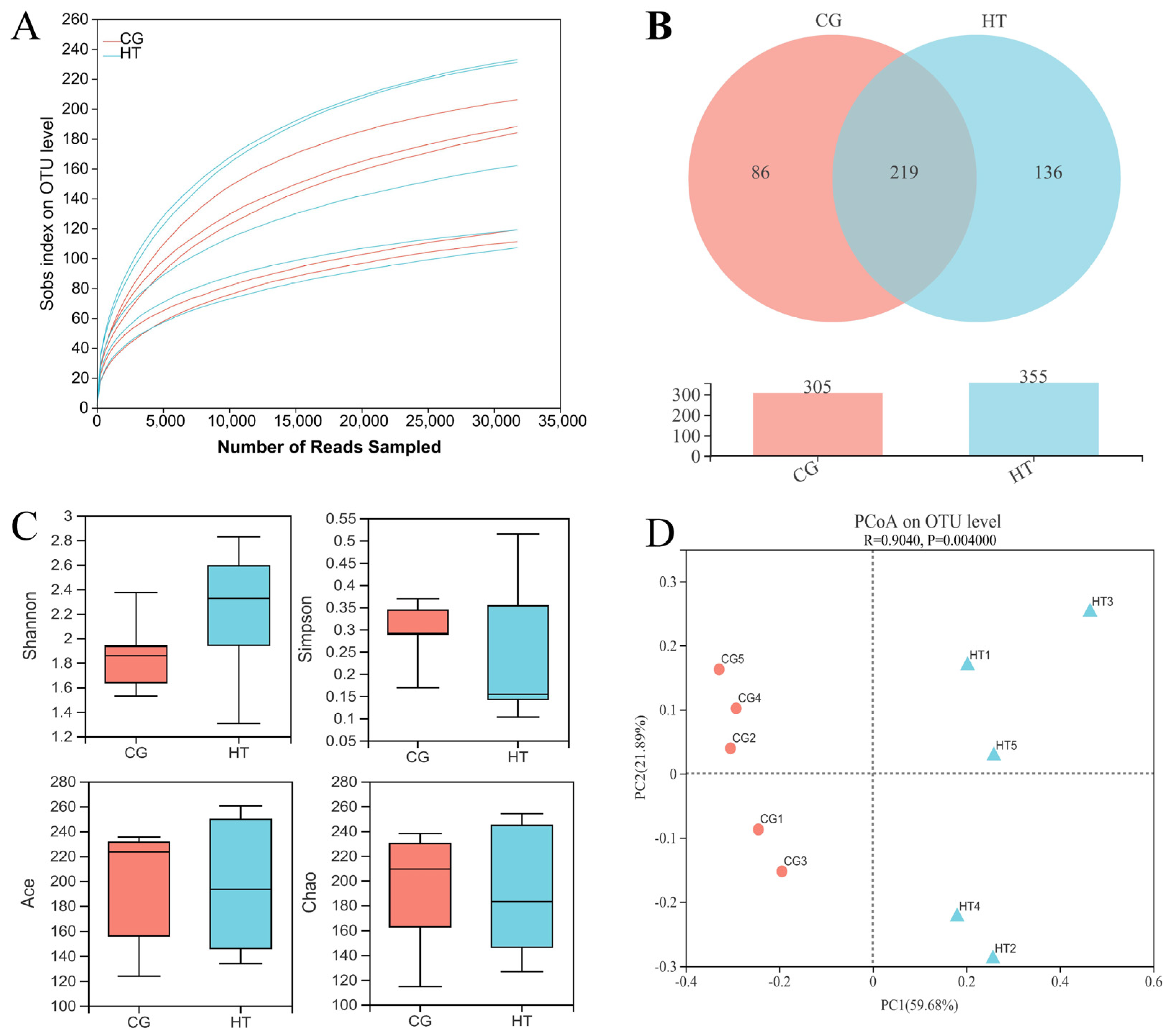 Antioxidants 12 00198 g002 Antioxidants 12 00198 g002