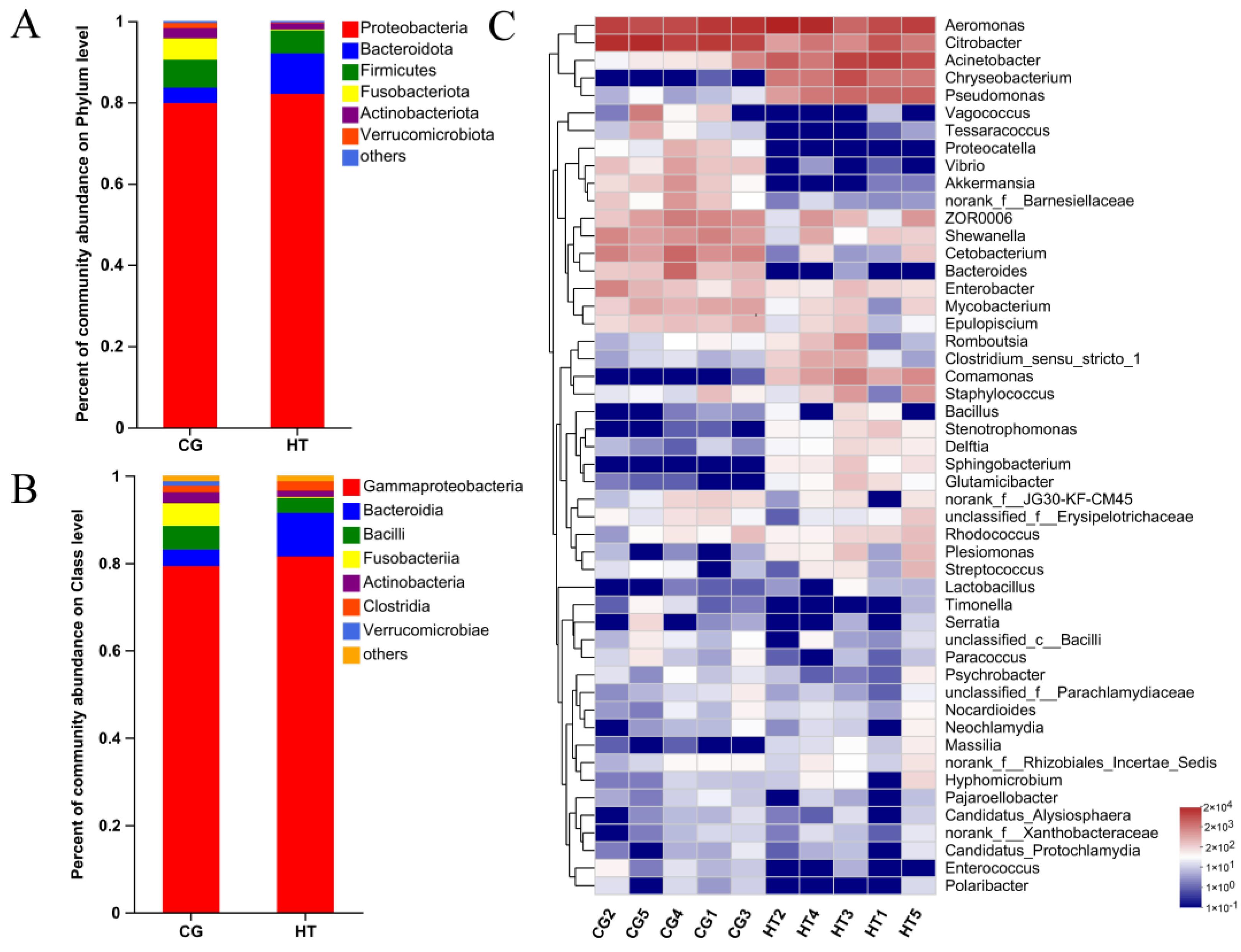 Antioxidants 12 00198 g003 Antioxidants 12 00198 g003