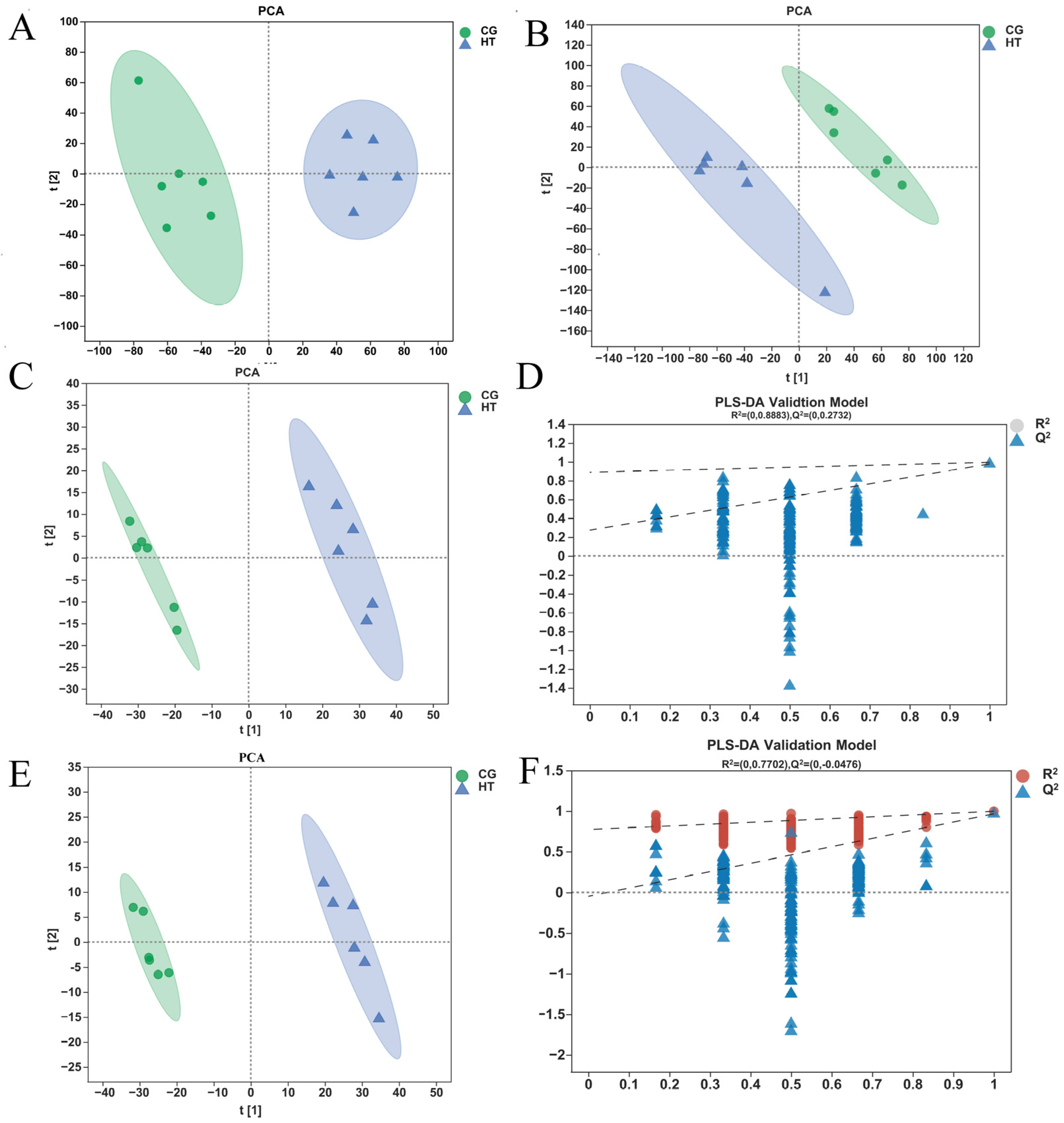 Antioxidants 12 00198 g004 Antioxidants 12 00198 g004