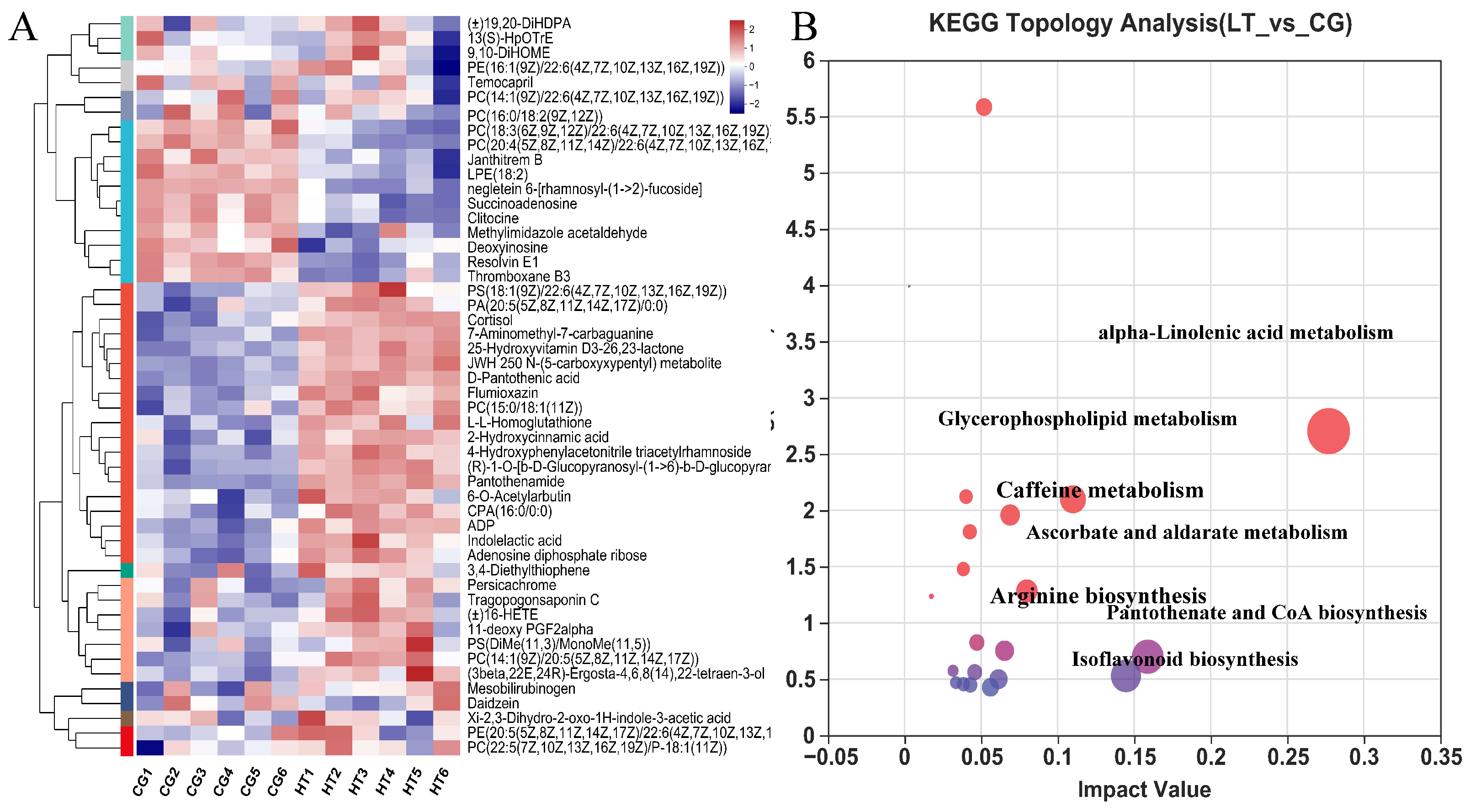 Antioxidants 12 00198 g005 Antioxidants 12 00198 g005