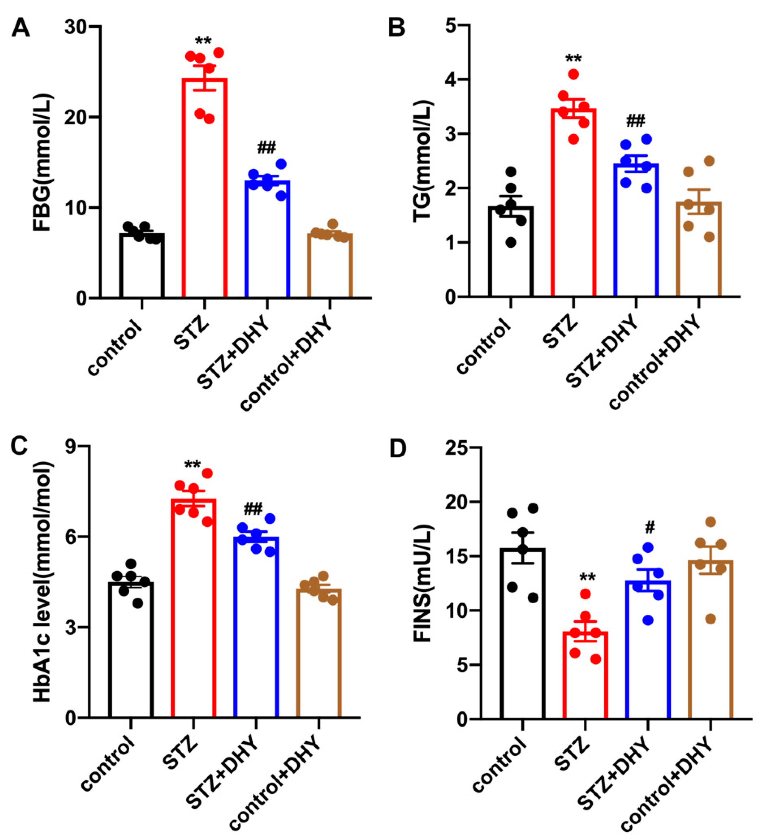 Antioxidants 12 00200 g001 Antioxidants 12 00200 g001