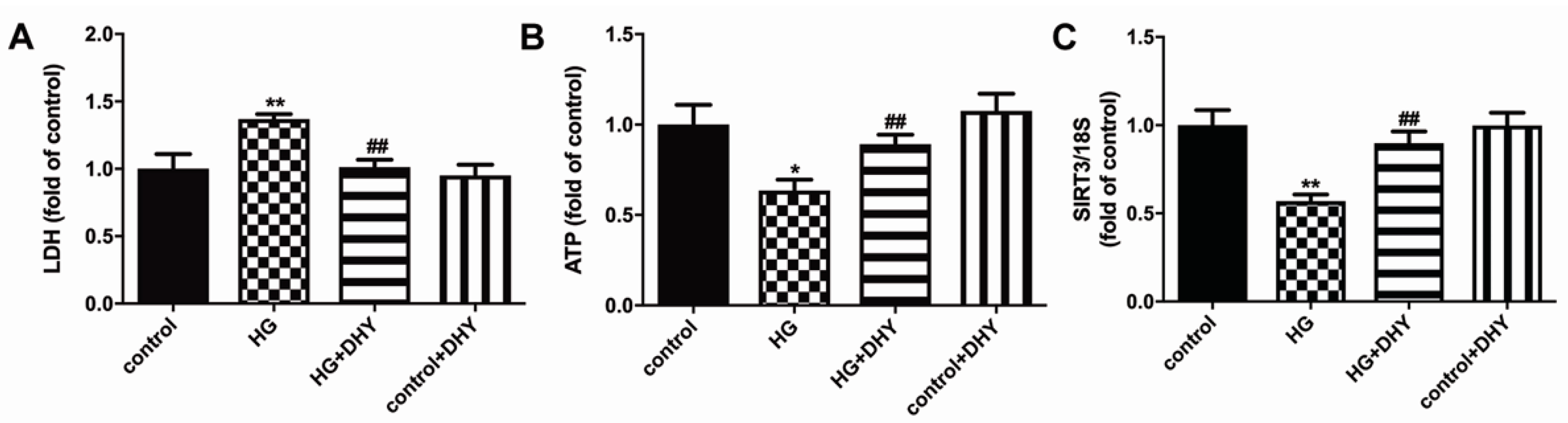 Antioxidants 12 00200 g005 Antioxidants 12 00200 g005
