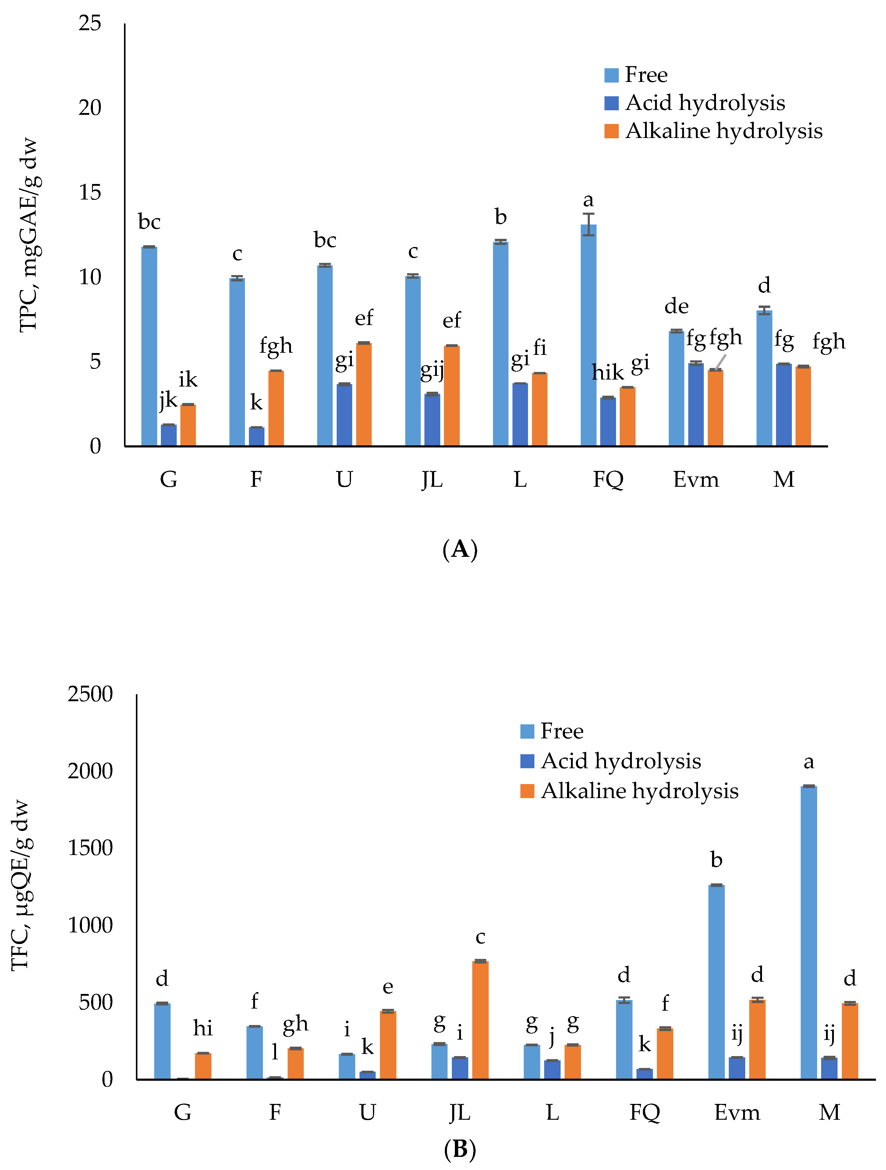 Antioxidants 12 00205 g001a