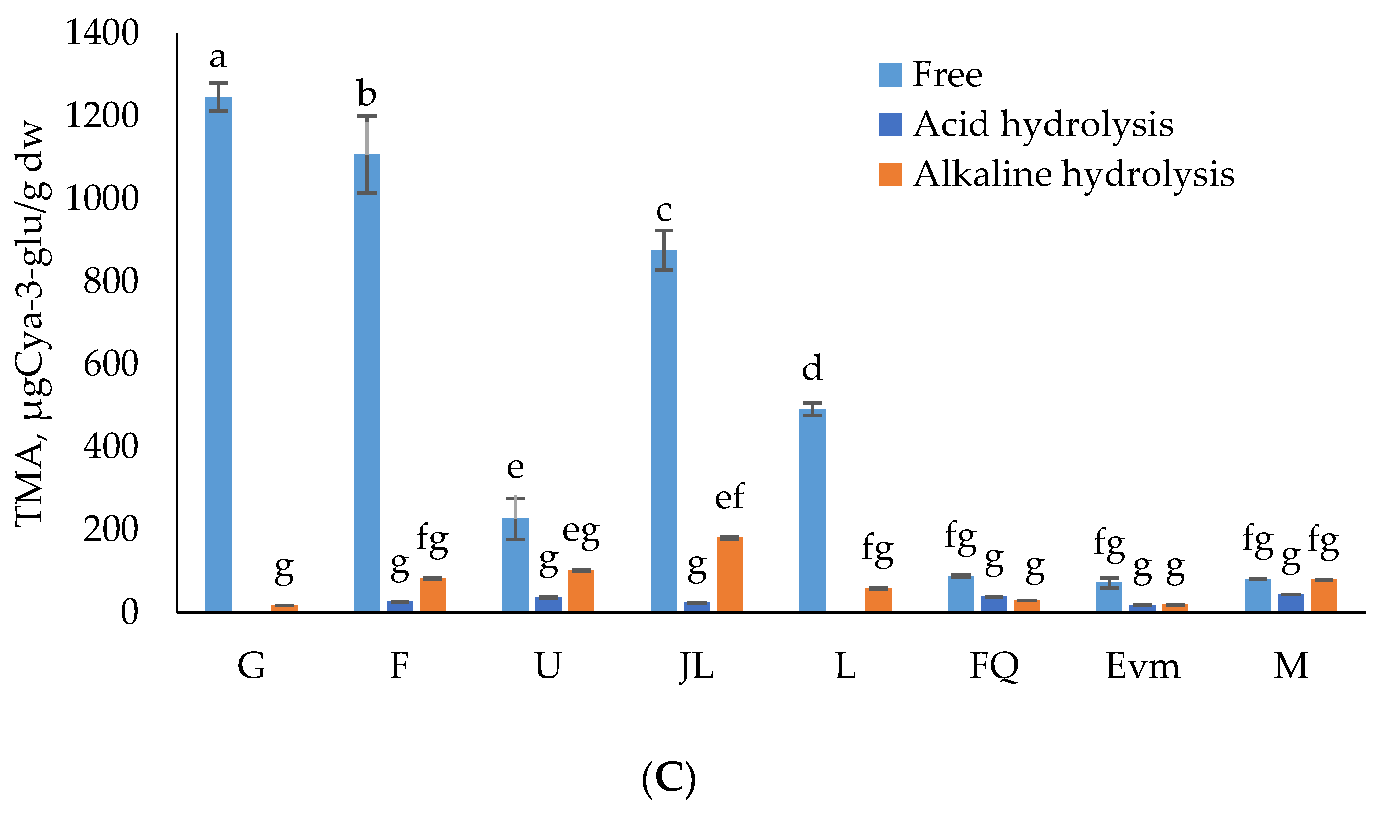 Antioxidants 12 00205 g001b