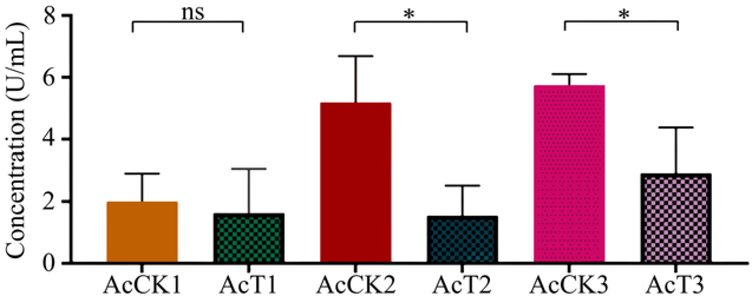 Antioxidants 12 00206 g004