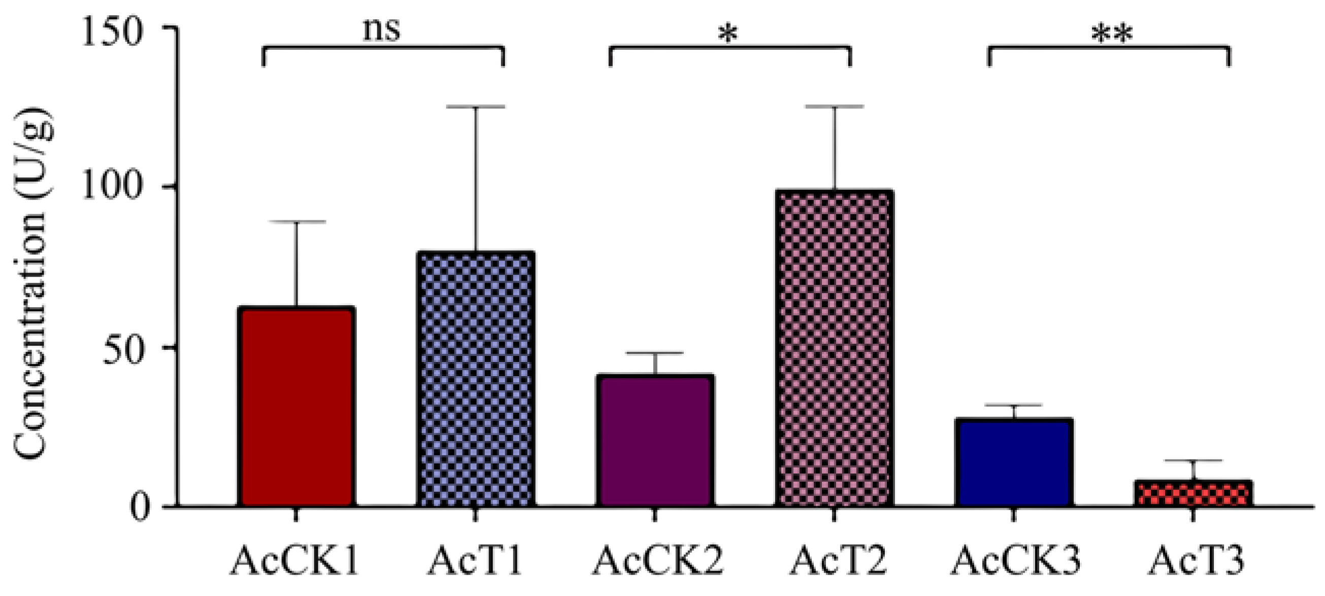 Antioxidants 12 00206 g006
