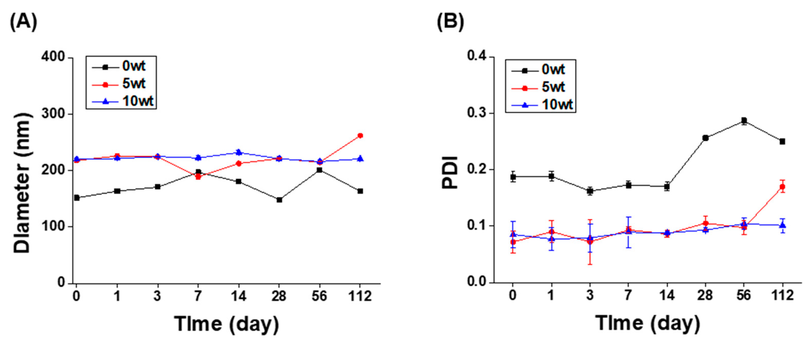Antioxidants 12 00207 g003 Antioxidants 12 00207 g003