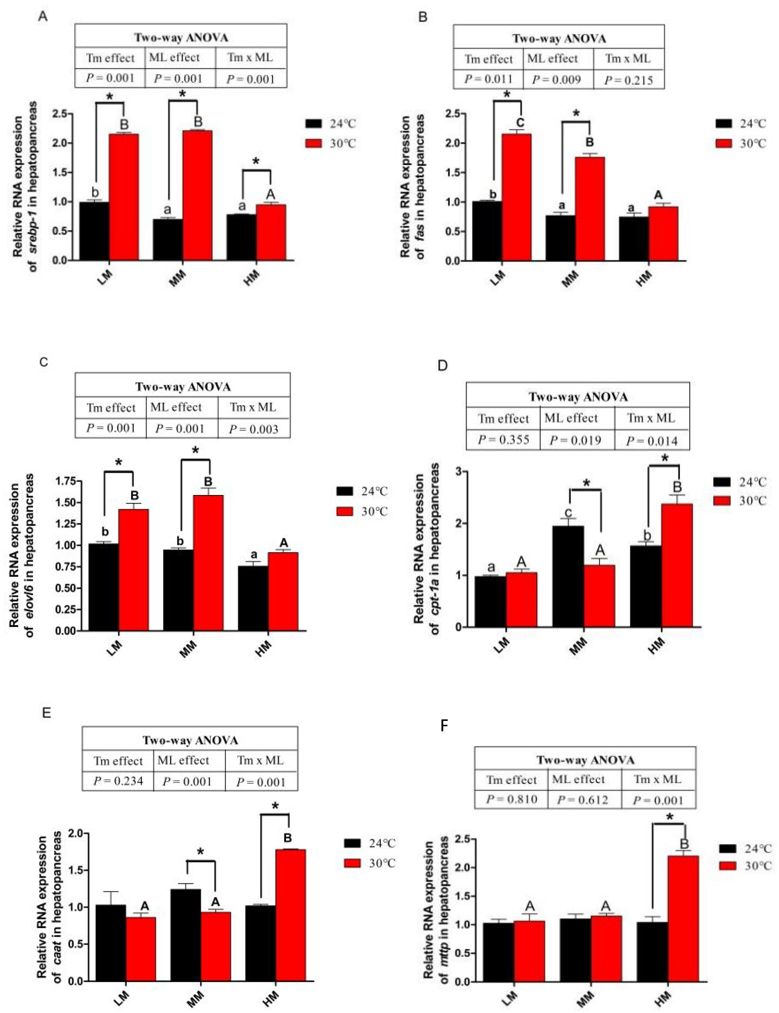Antioxidants 12 00209 g002
