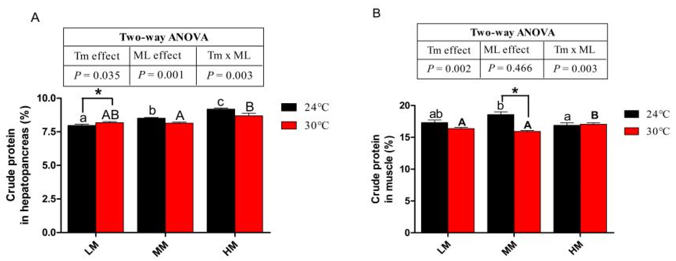Antioxidants 12 00209 g003