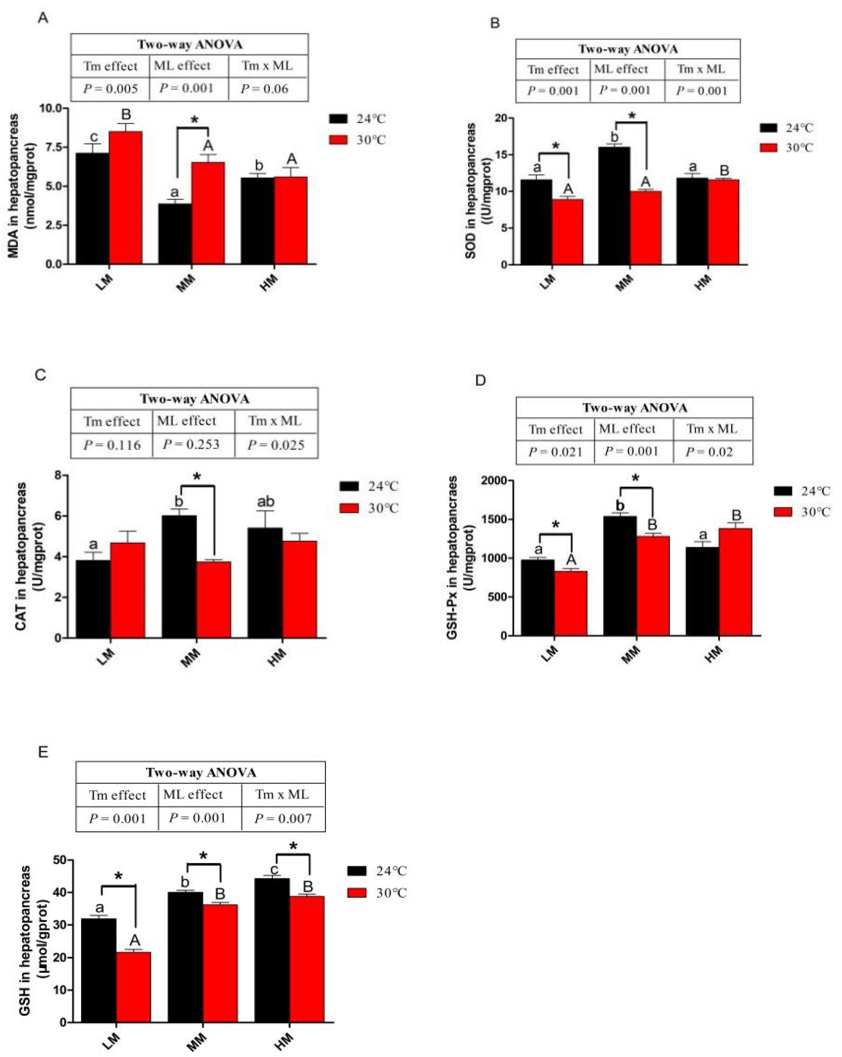 Antioxidants 12 00209 g004