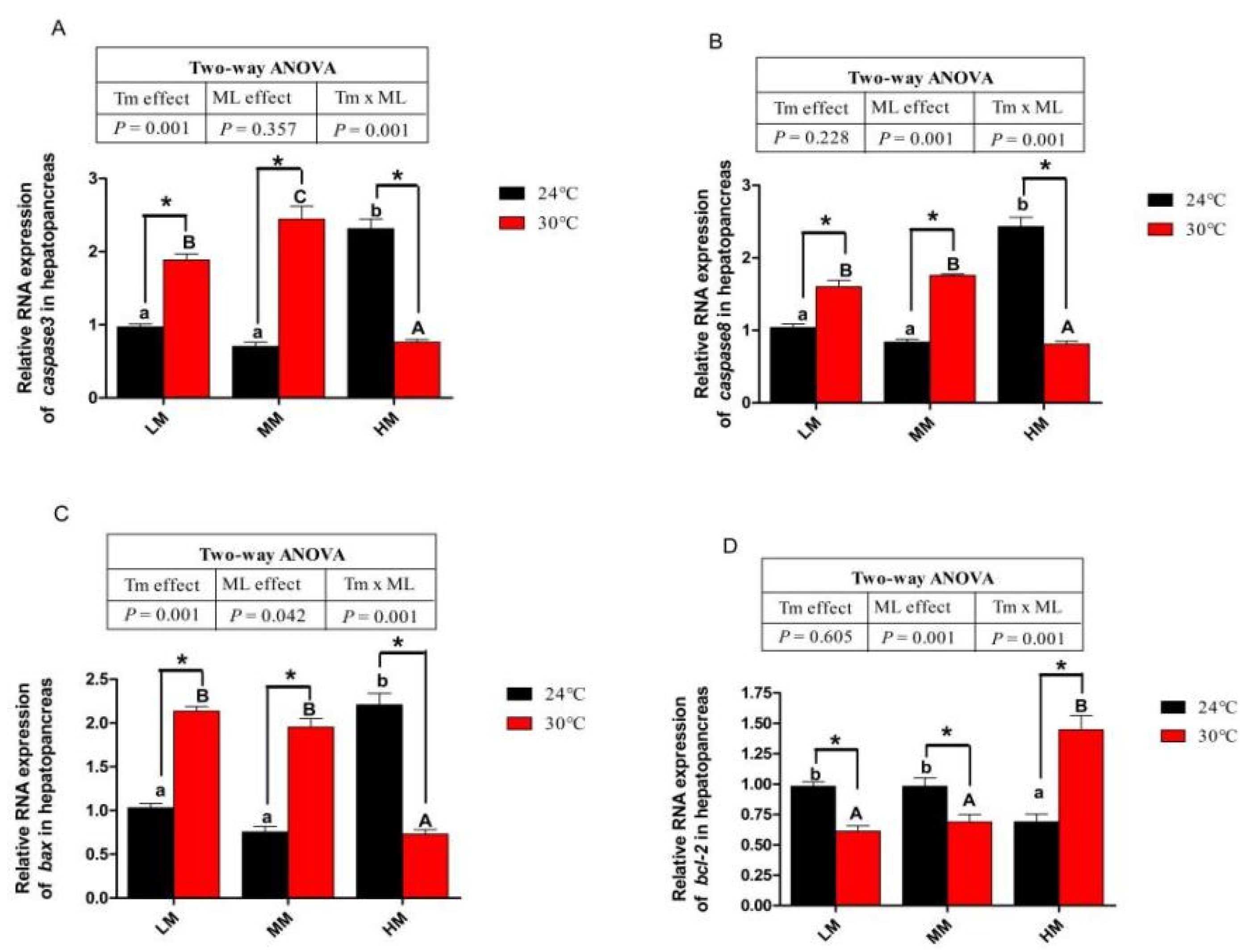 Antioxidants 12 00209 g005