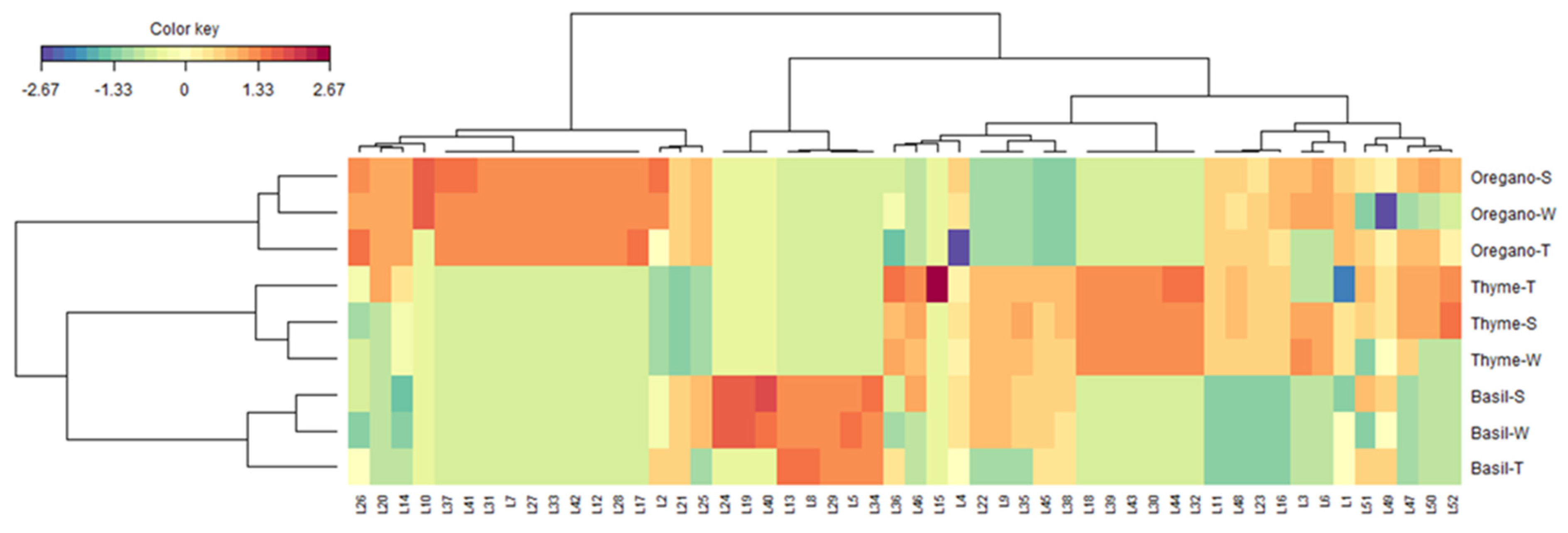 Antioxidants 12 00210 g001