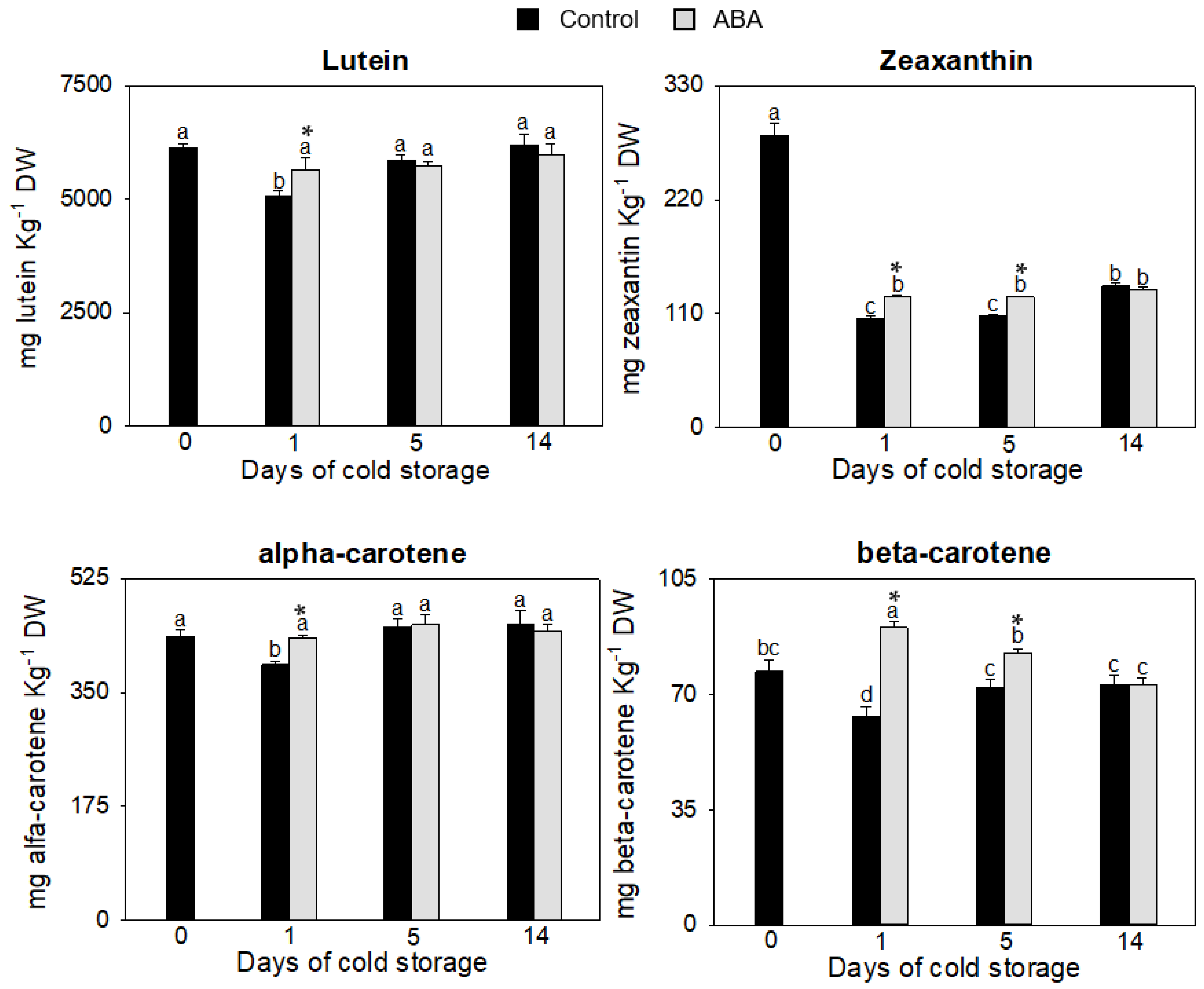 Antioxidants 12 00211 g002 Antioxidants 12 00211 g002