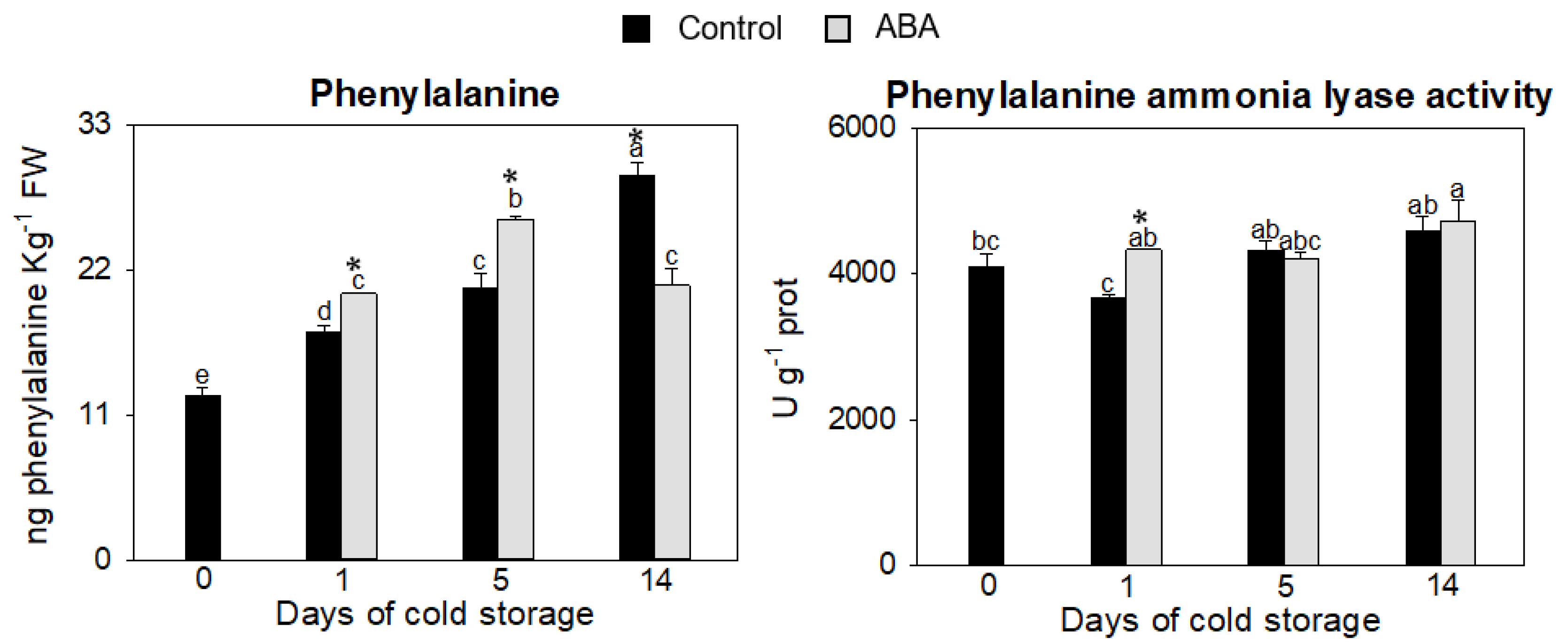 Antioxidants 12 00211 g003 Antioxidants 12 00211 g003