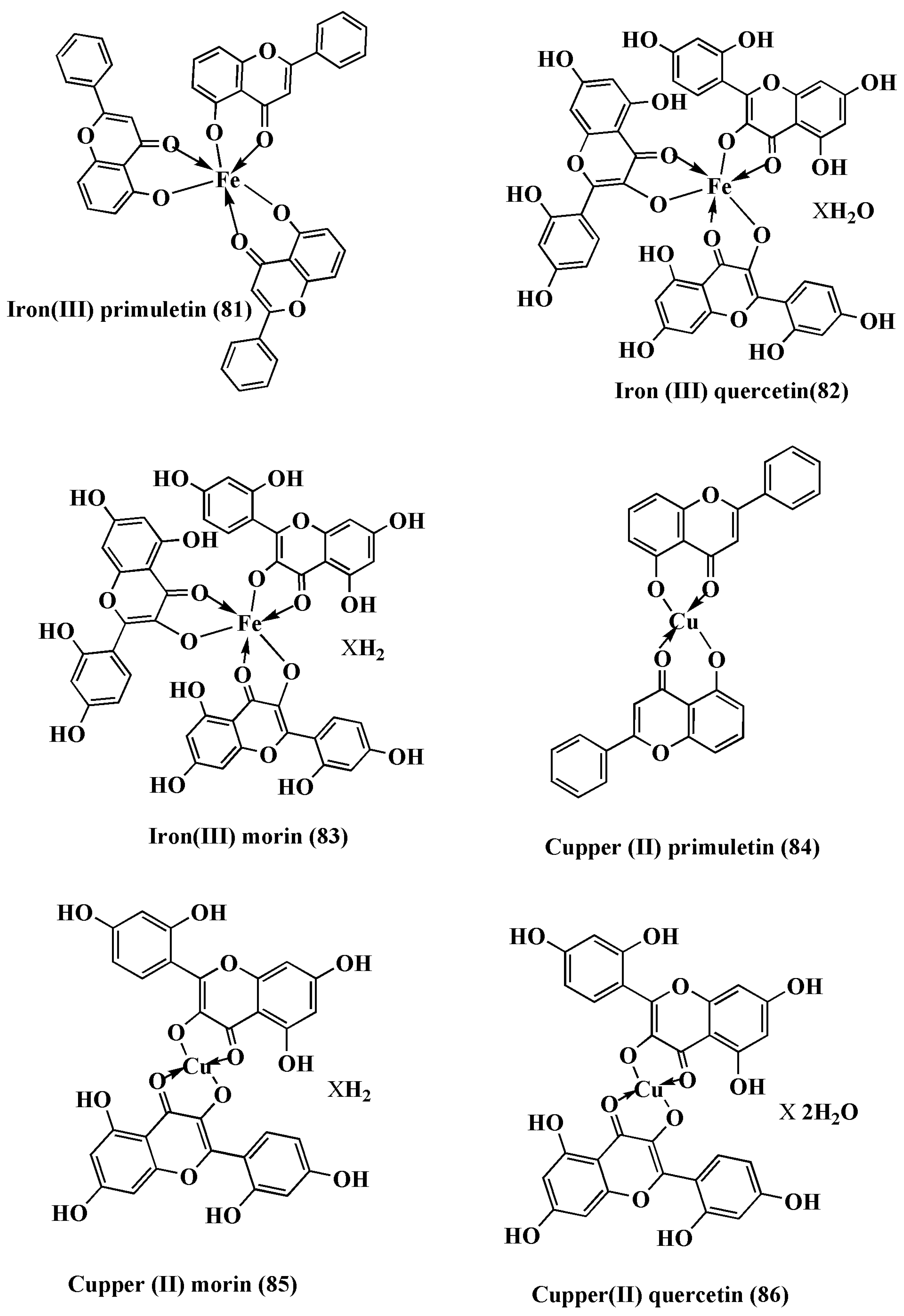 Antioxidants Free FullText Recent Overview of Potent Antioxidant