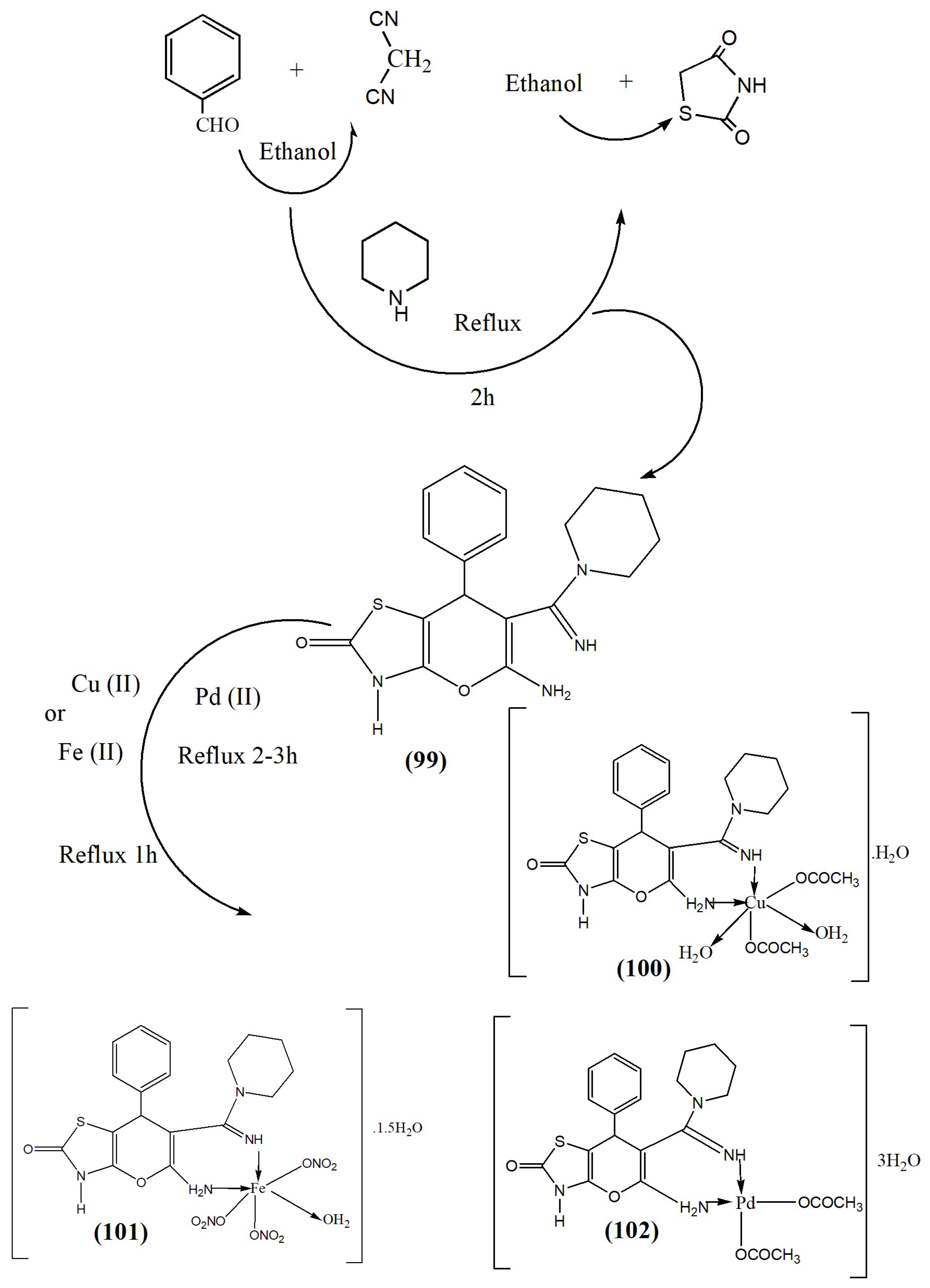 Antioxidants Free FullText Recent Overview of Potent Antioxidant