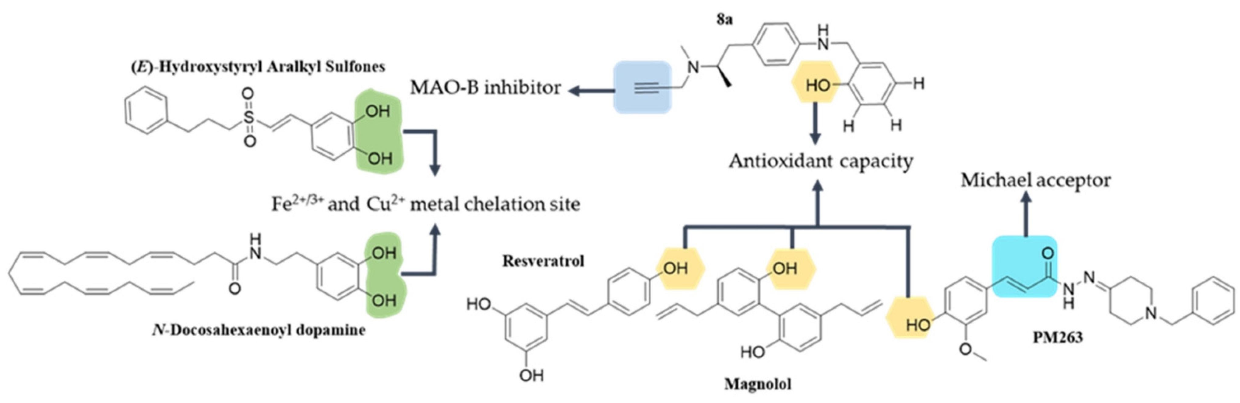 Antioxidants 12 00214 g002